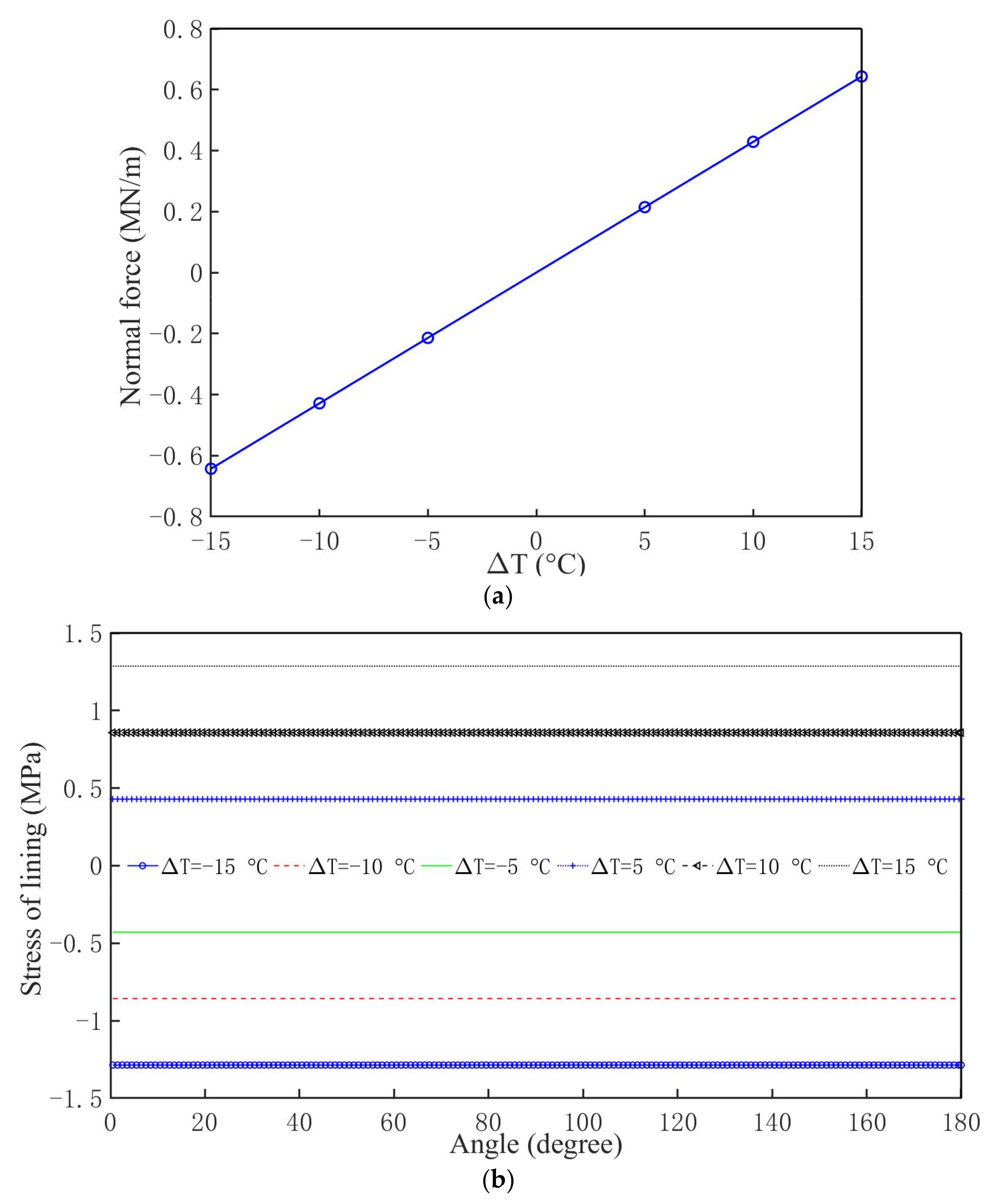 Geotechnics 01 00018 g005