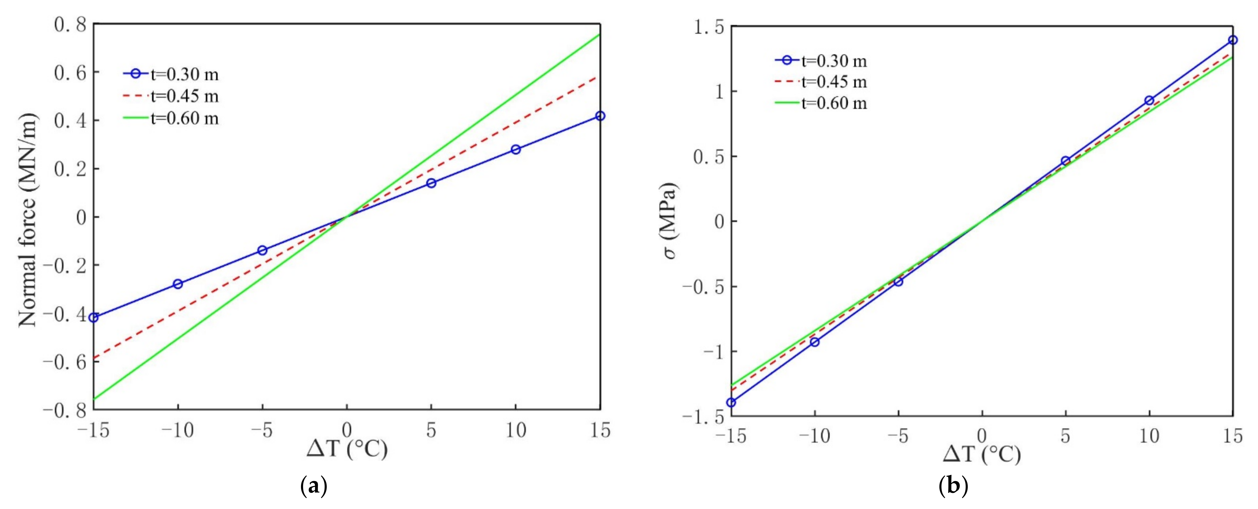 Geotechnics 01 00018 g006