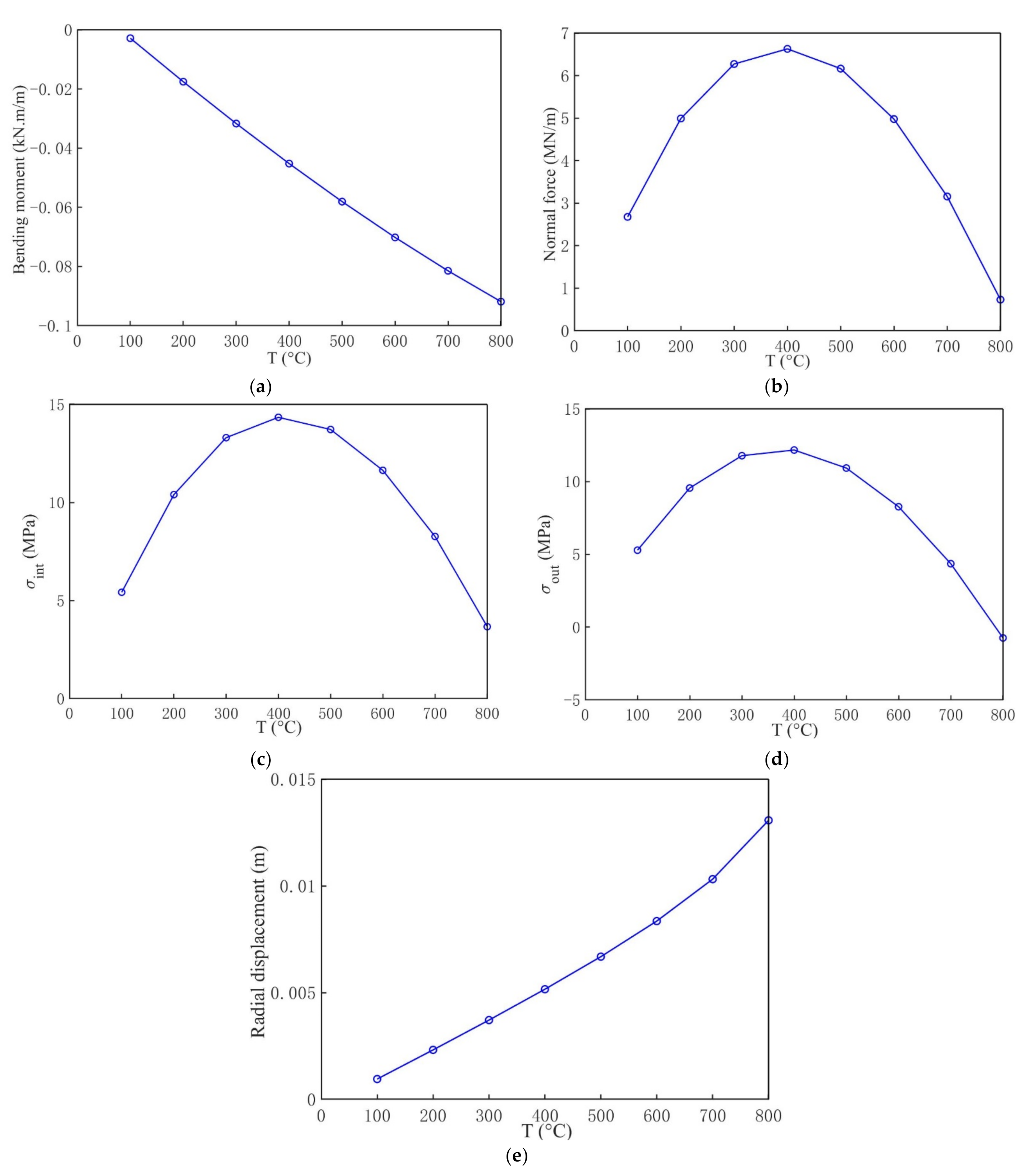 Geotechnics 01 00018 g010