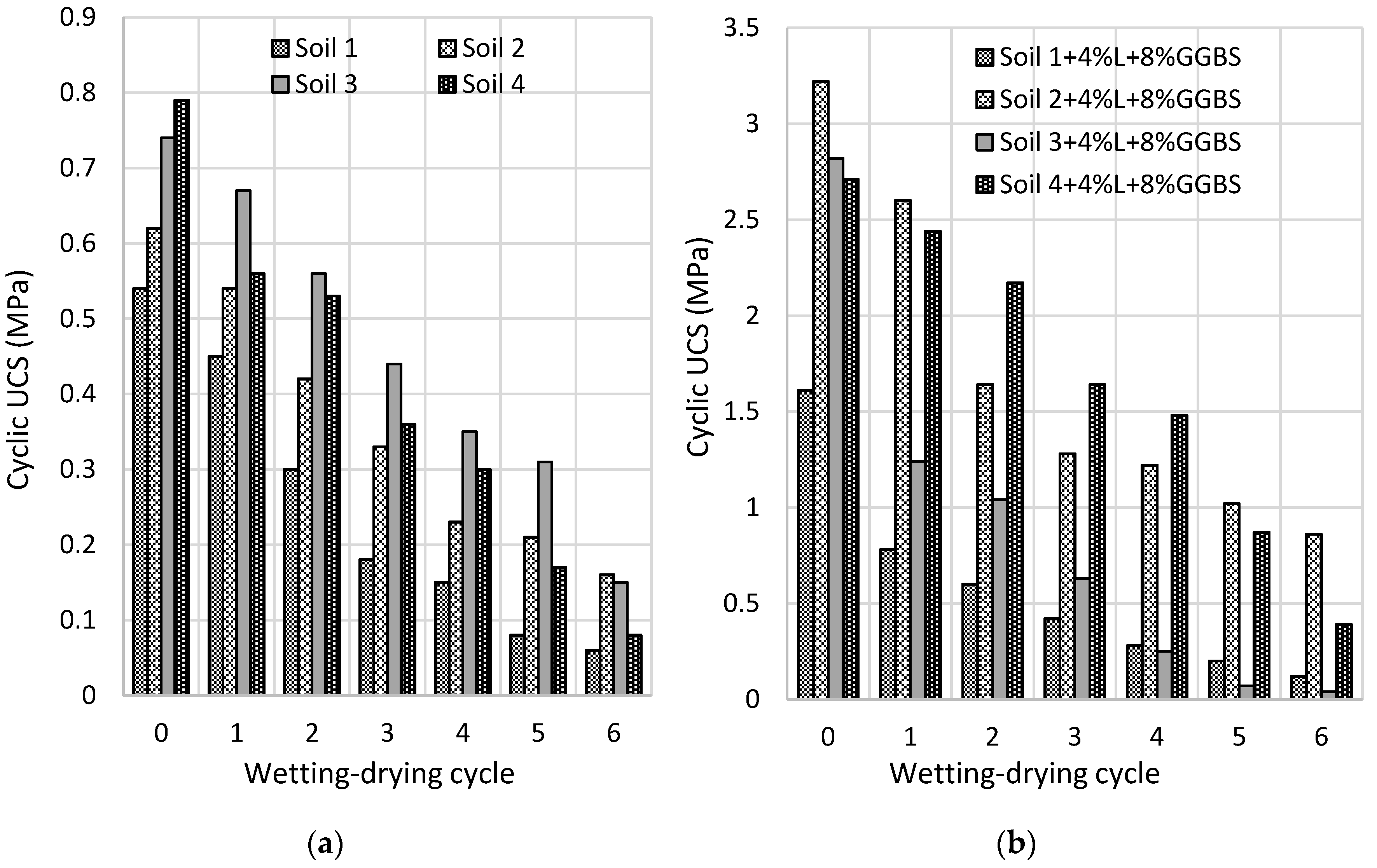 Geotechnics 01 00019 g003 Geotechnics 01 00019 g003
