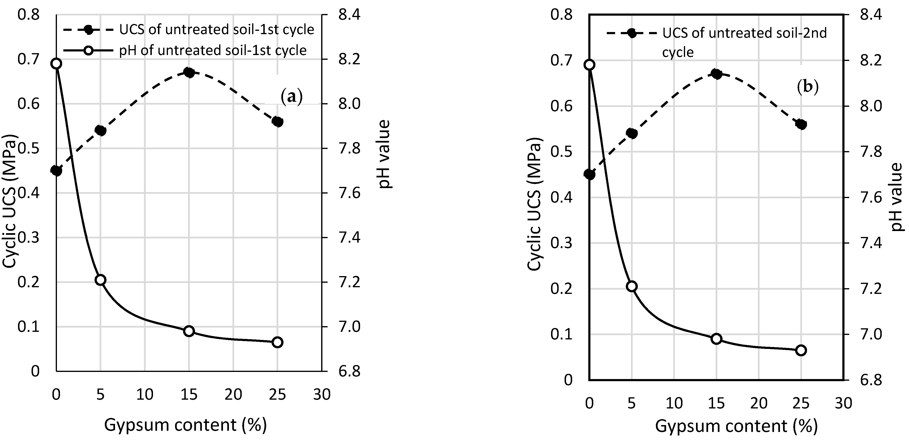 Geotechnics 01 00019 g005a Geotechnics 01 00019 g005a