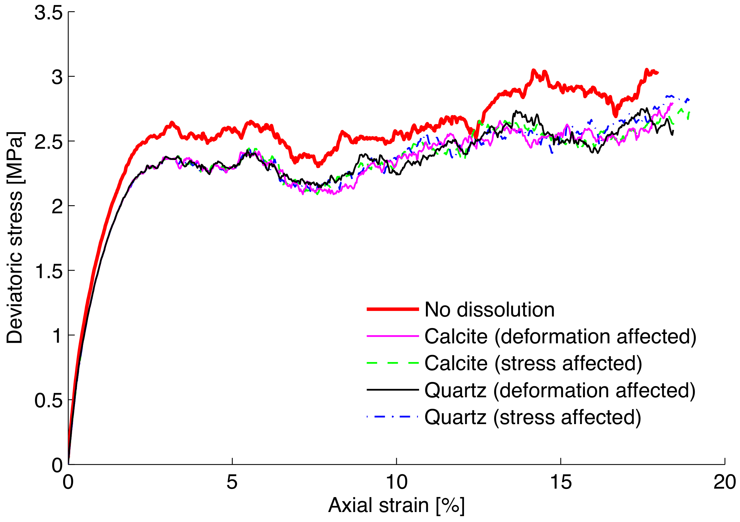 Geotechnics 02 00007 g003