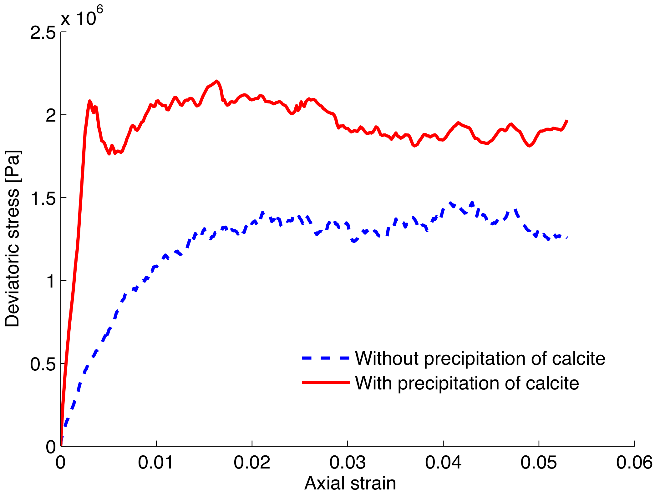Geotechnics 02 00007 g006