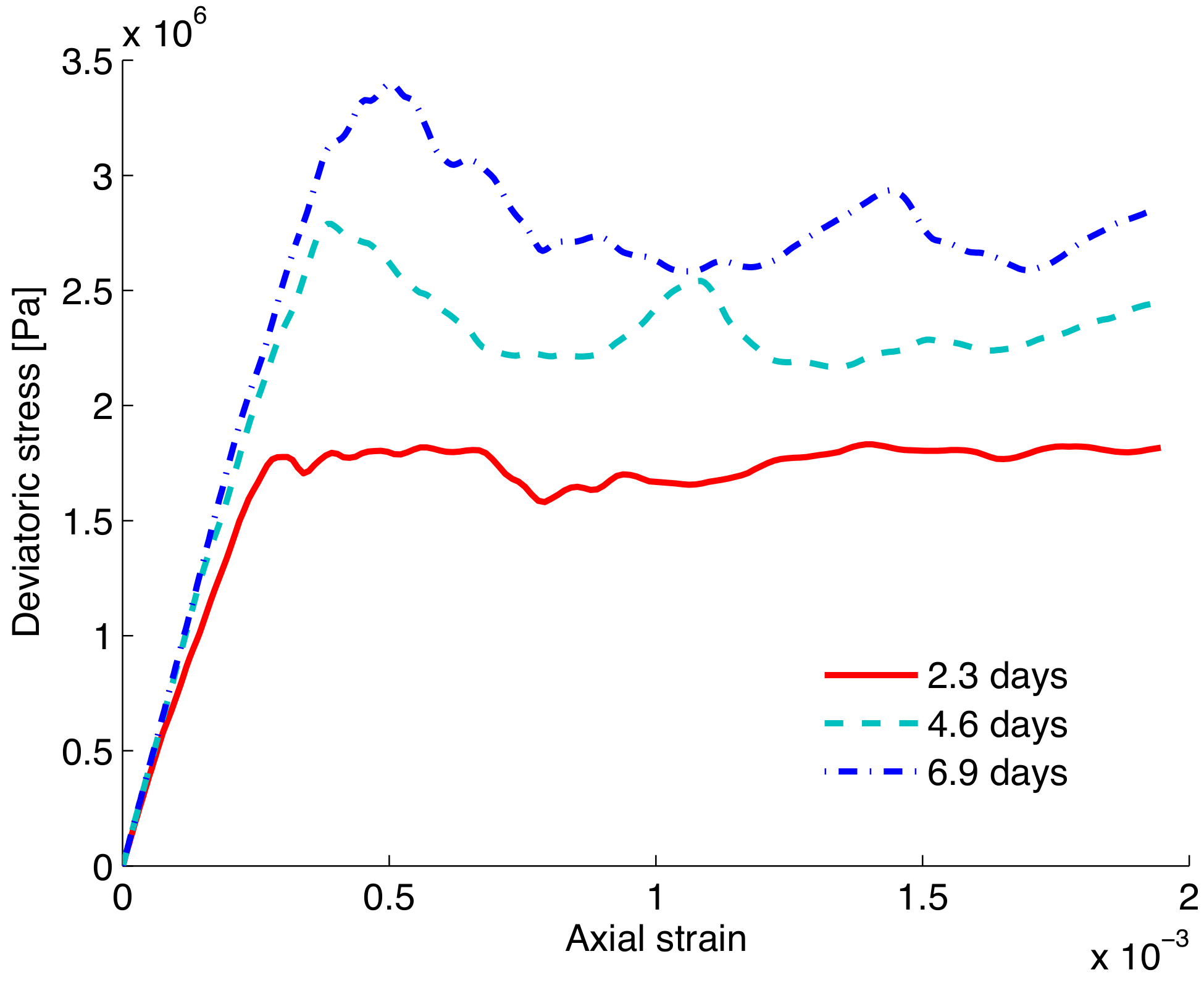 Geotechnics 02 00007 g007