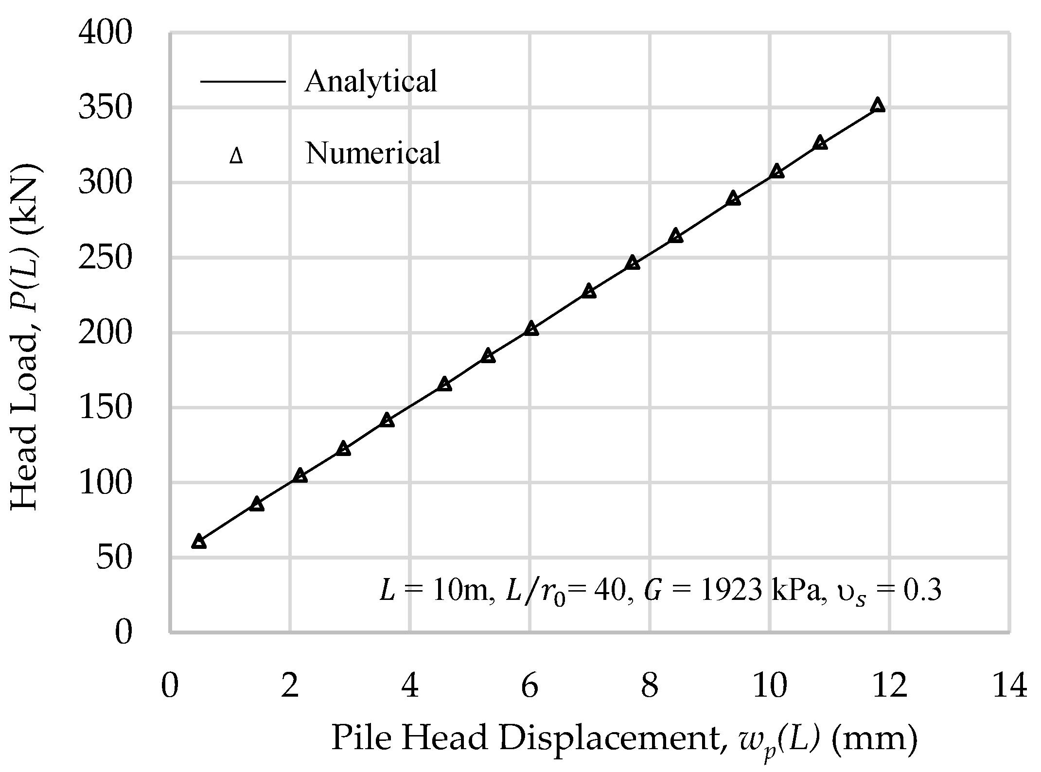 Geotechnics 02 00008 g004