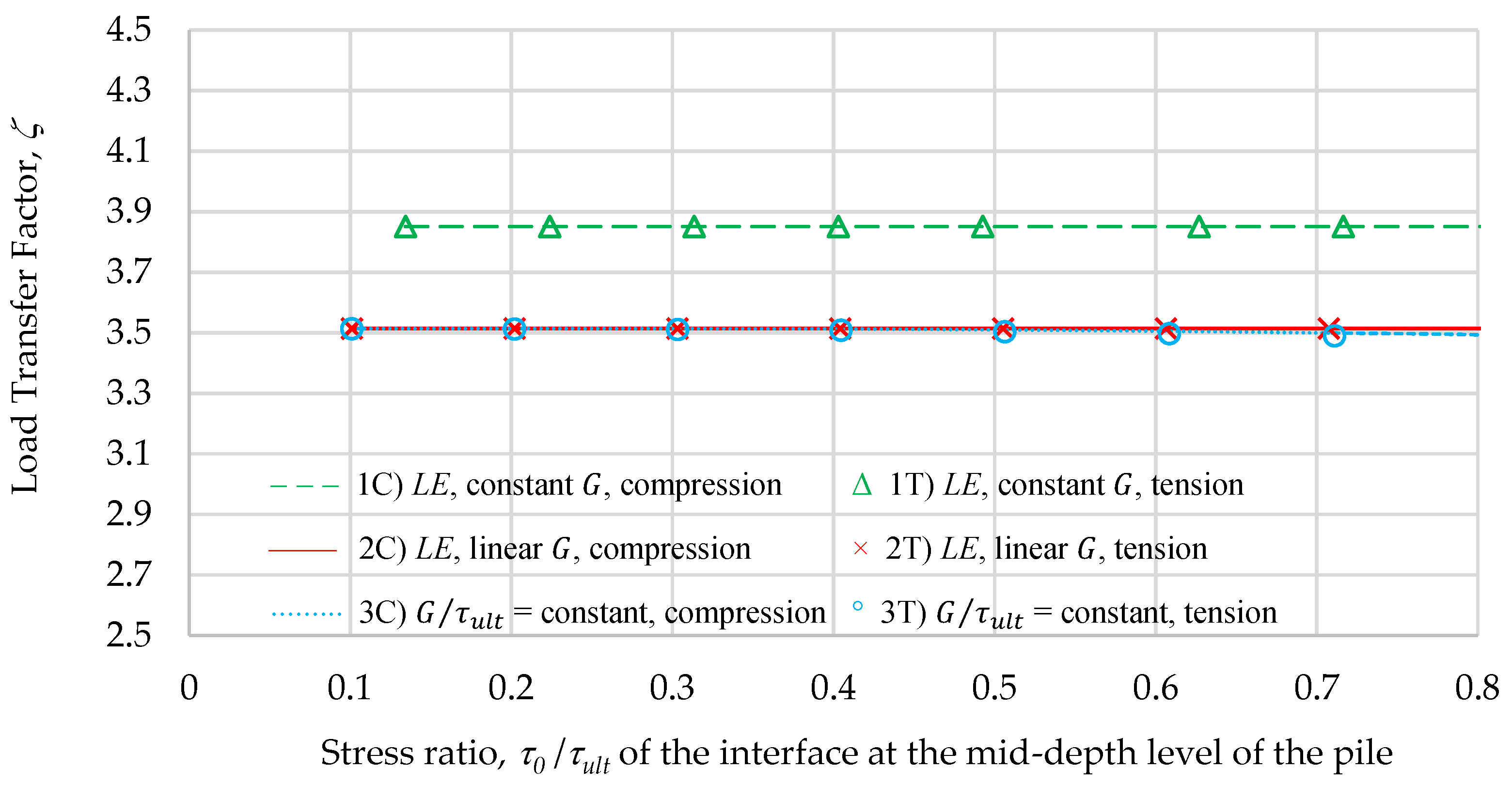 Geotechnics 02 00008 g005