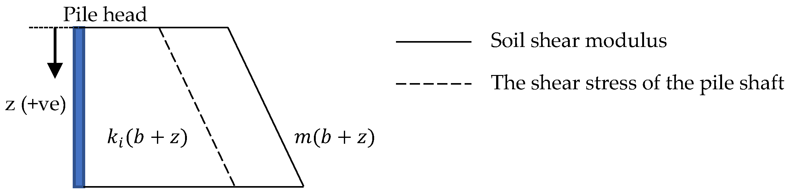 Geotechnics 02 00008 g006