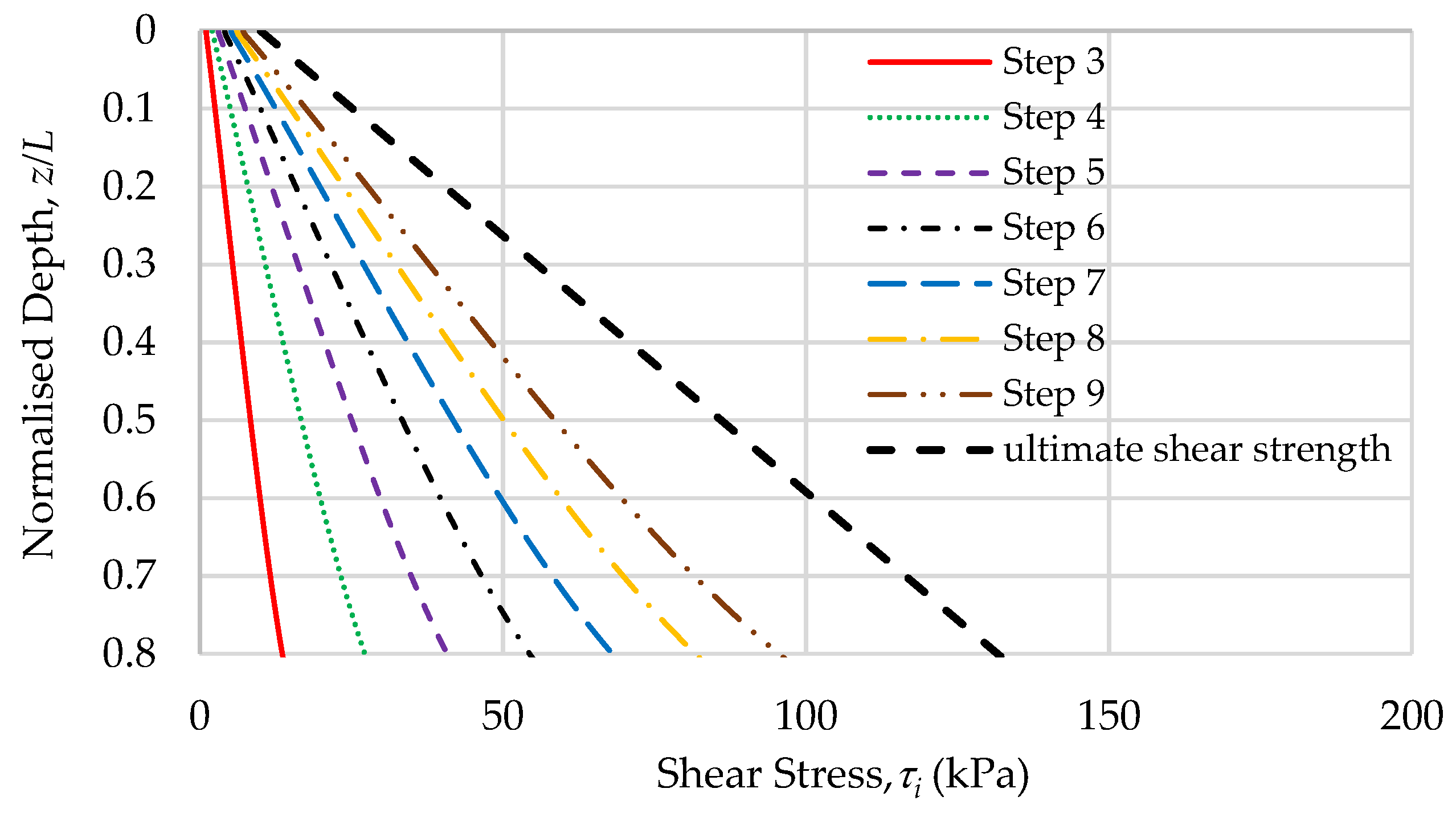 Geotechnics 02 00008 g007