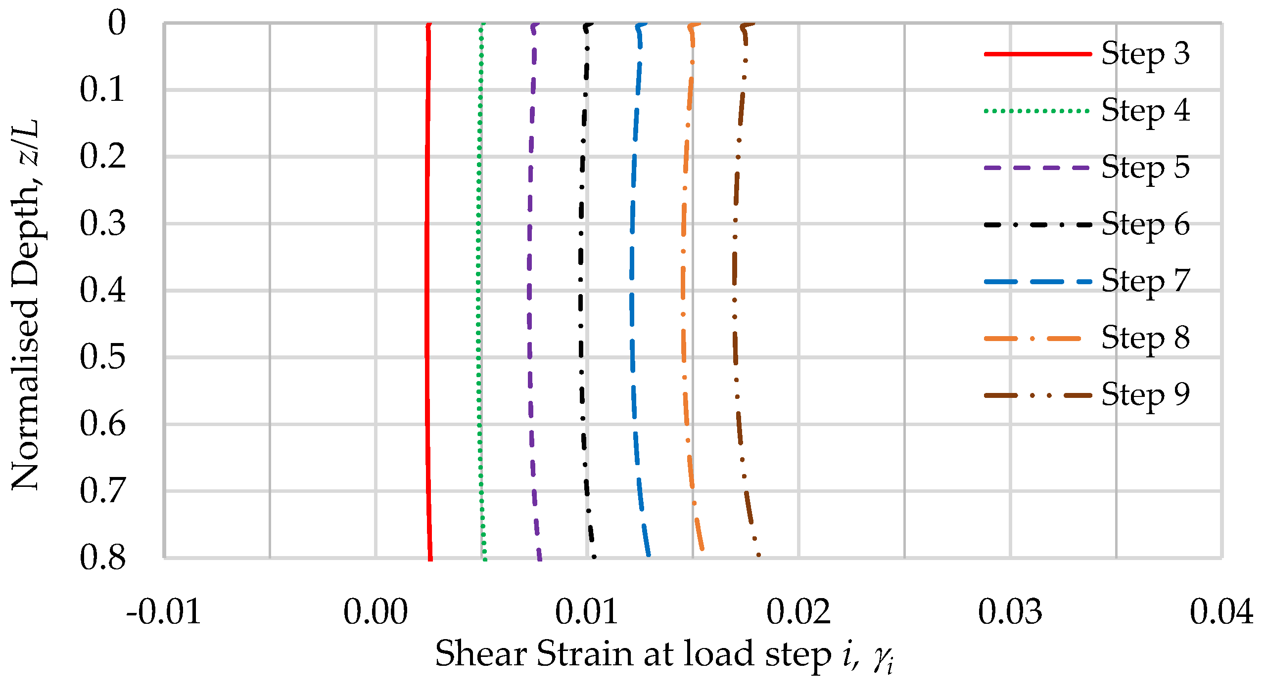 Geotechnics 02 00008 g008
