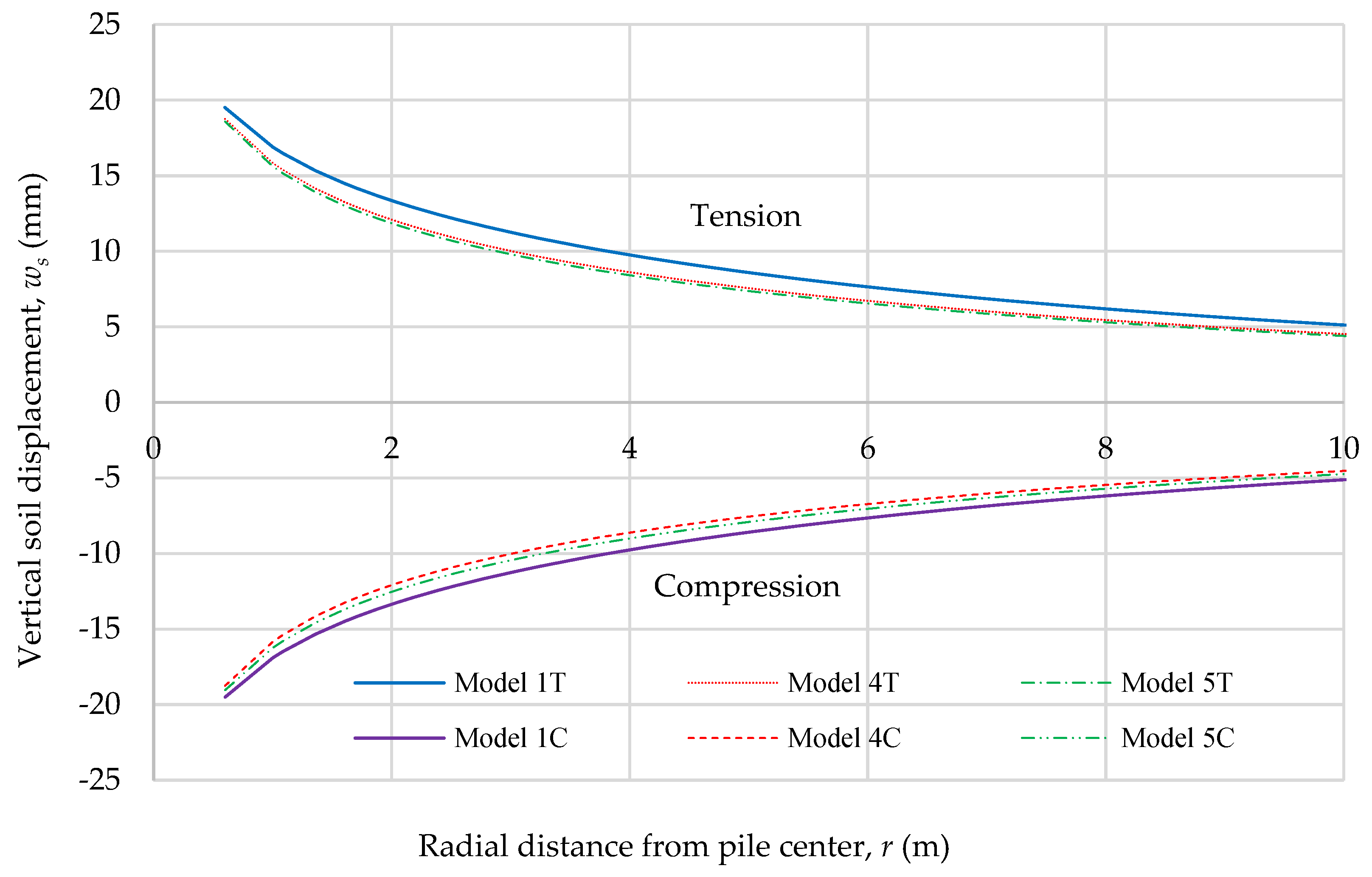 Geotechnics 02 00008 g011