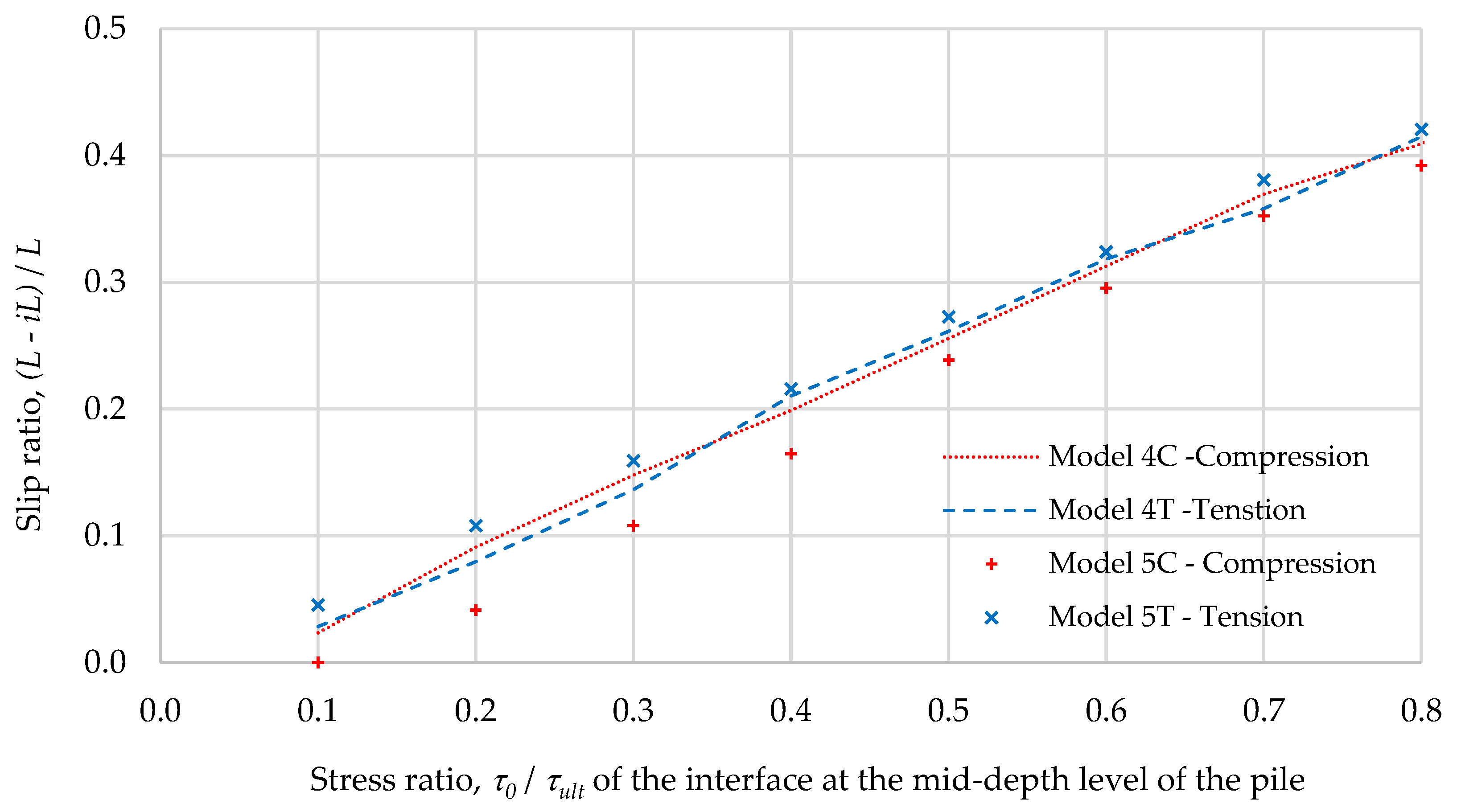 Geotechnics 02 00008 g012