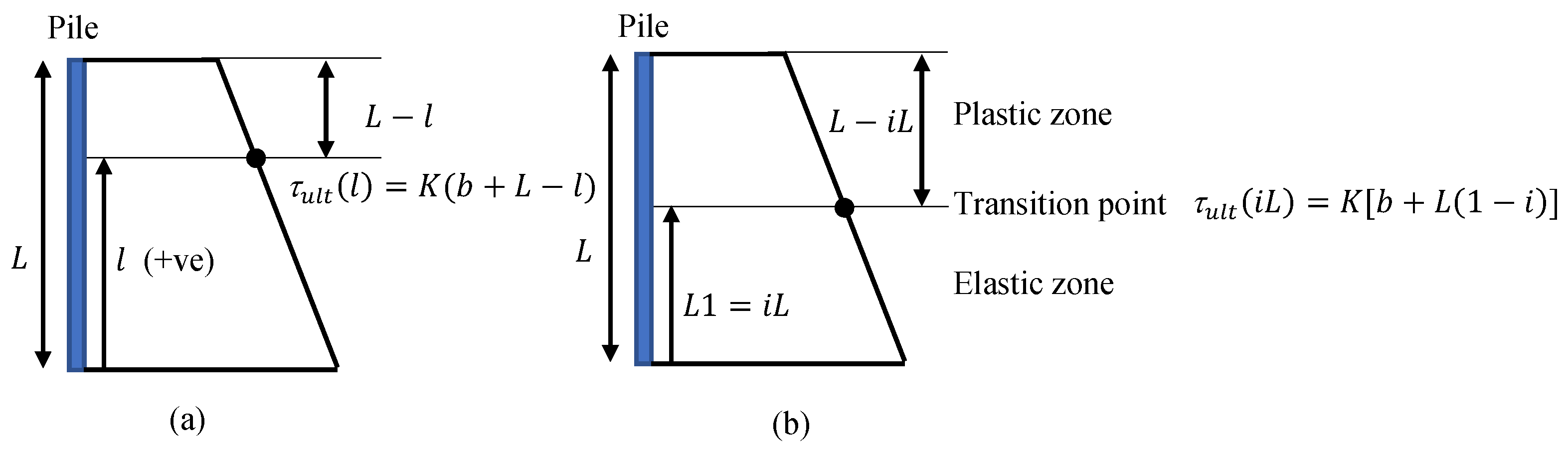 Geotechnics 02 00008 g013