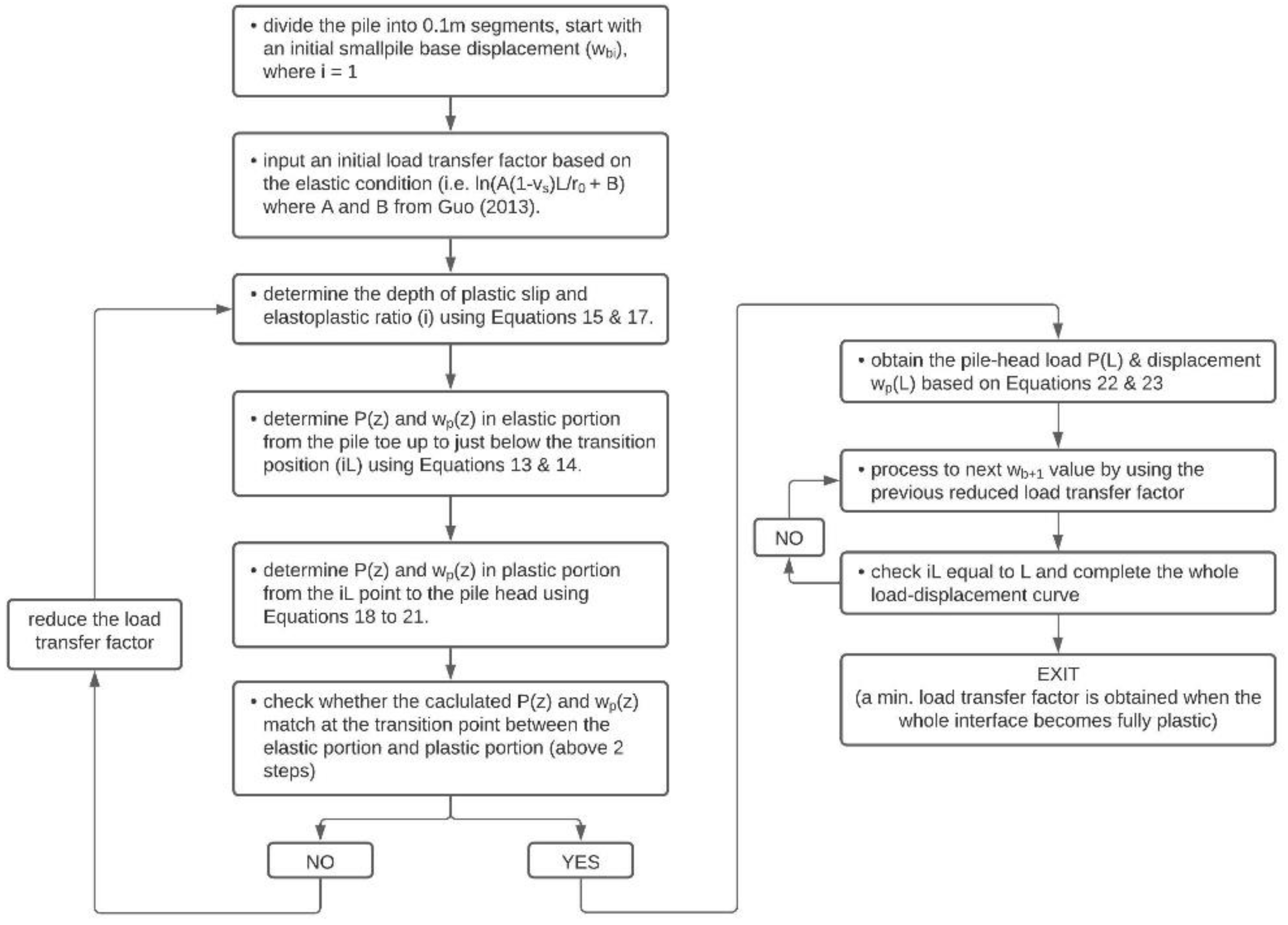 Geotechnics 02 00008 g014