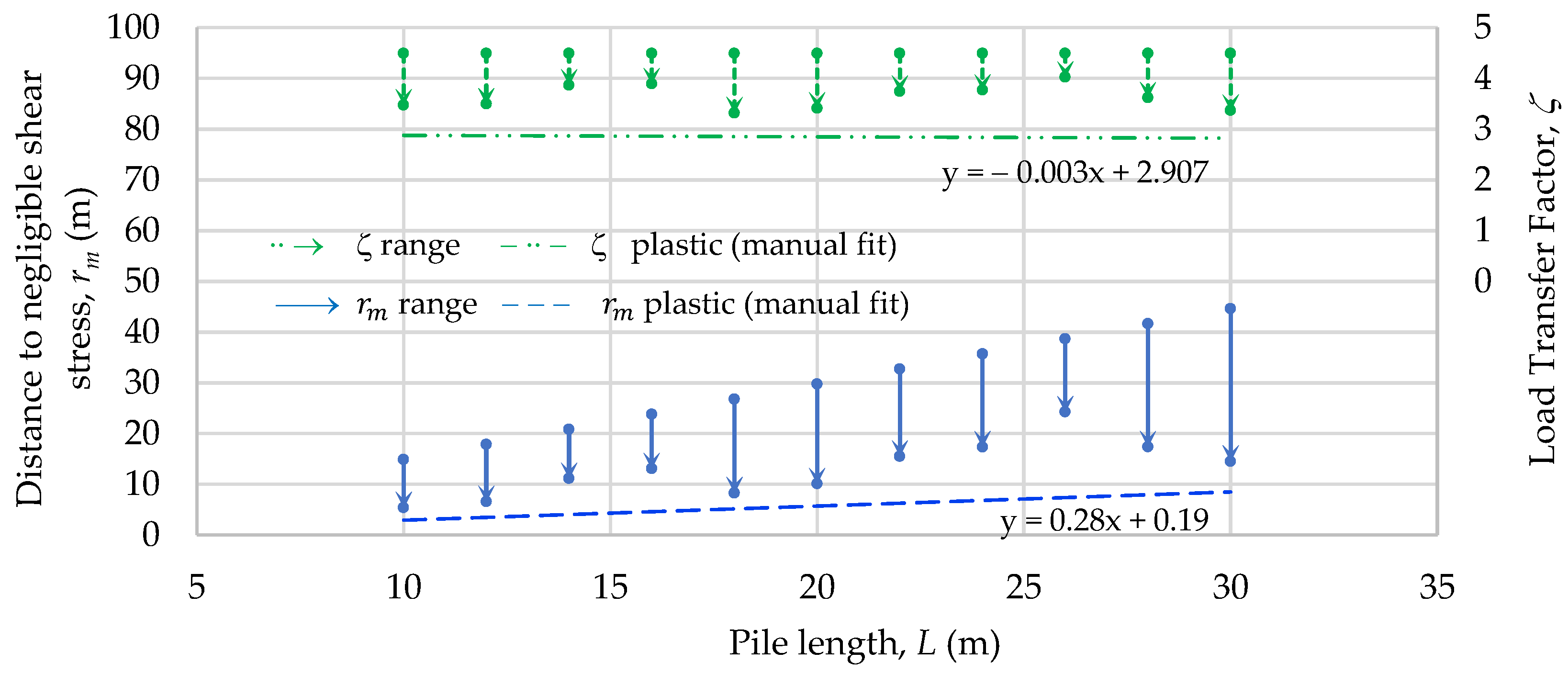 Geotechnics 02 00008 g018