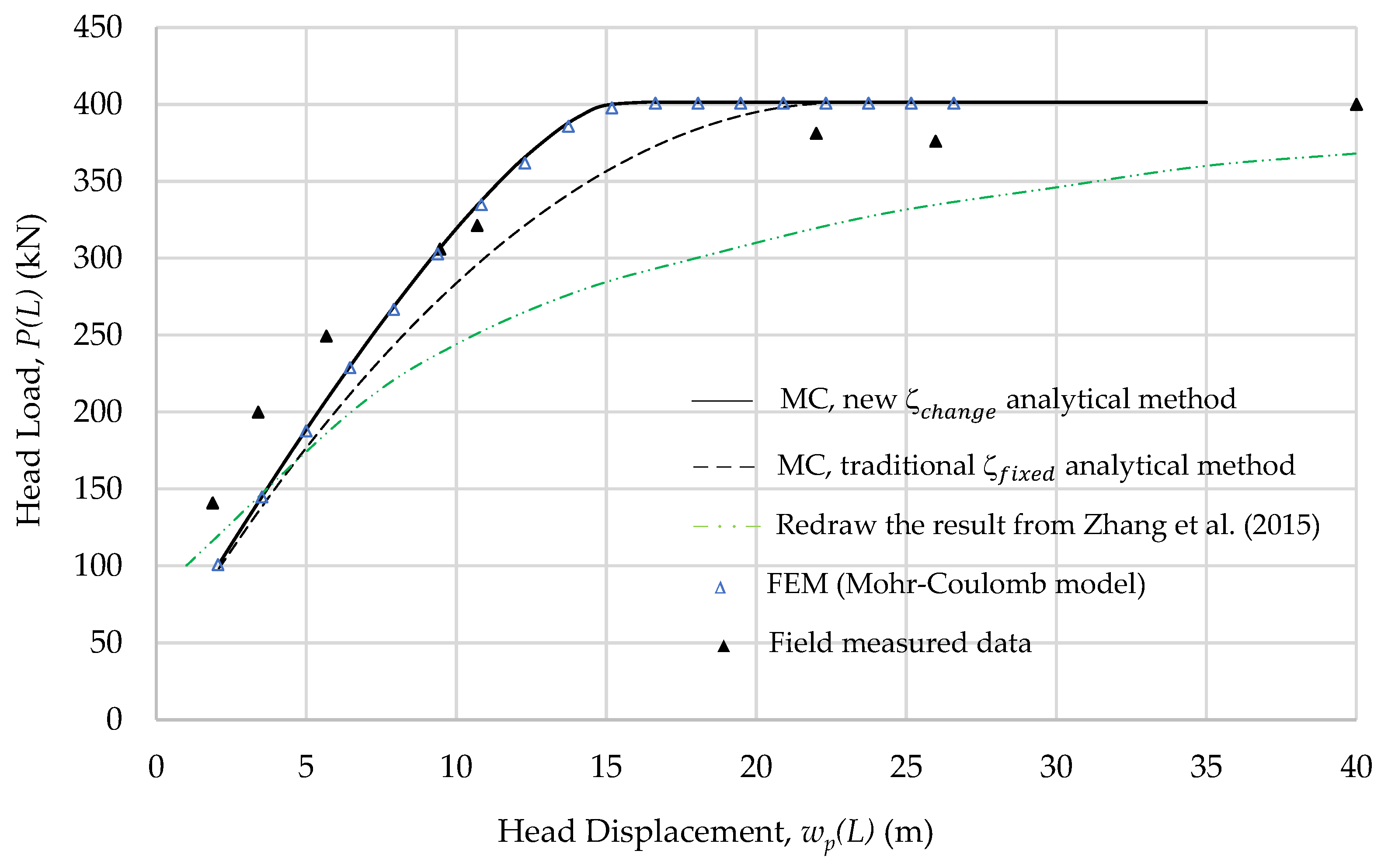 Geotechnics 02 00008 g022