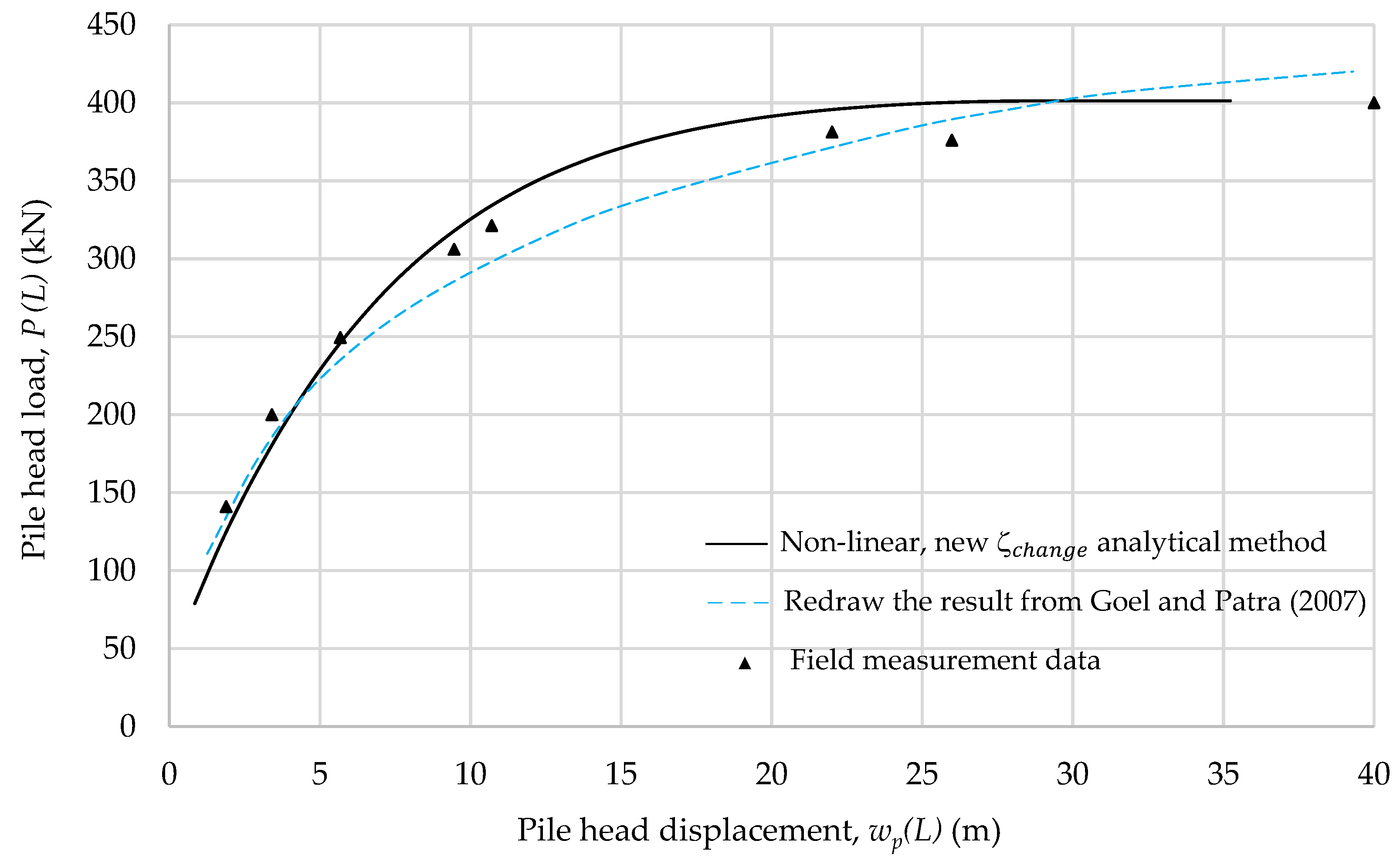 Geotechnics 02 00008 g023