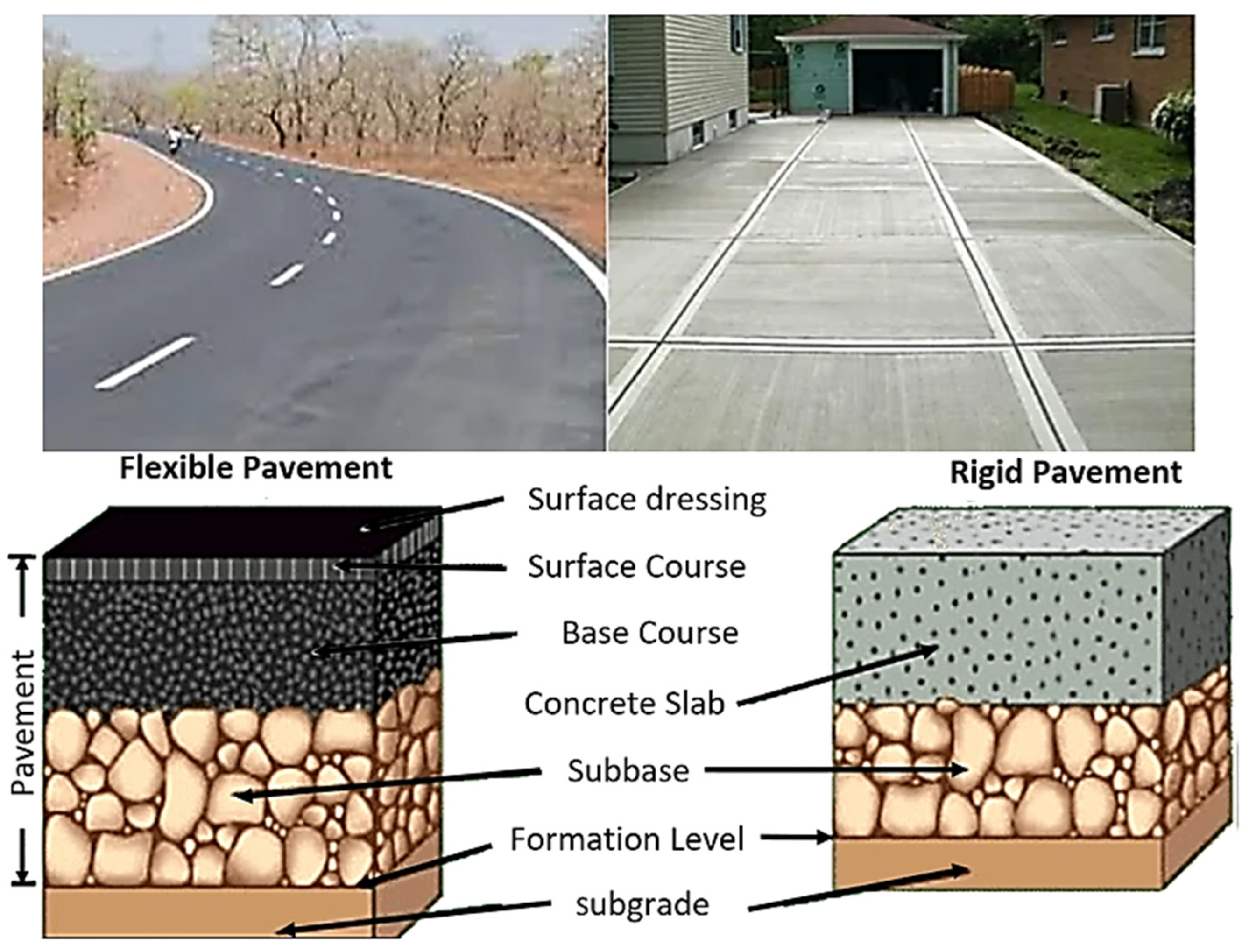 Geotechnics | Free Full-Text | DMRB Flexible Road Pavement Design Using  Re-Engineered Expansive Road Subgrade Materials with Varying Plasticity  Index