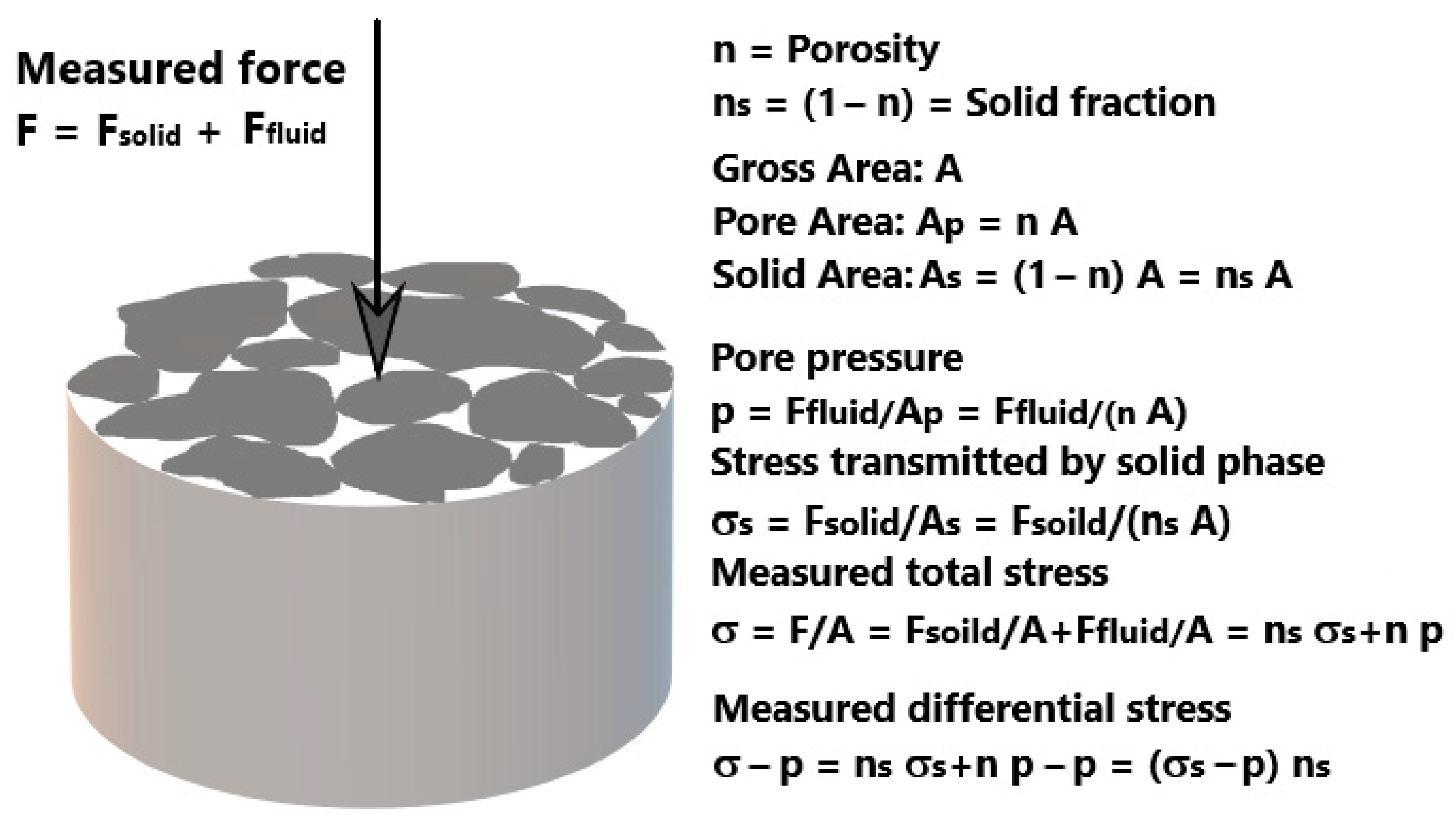 Geotechnics 02 00045 g001 Geotechnics 02 00045 g001