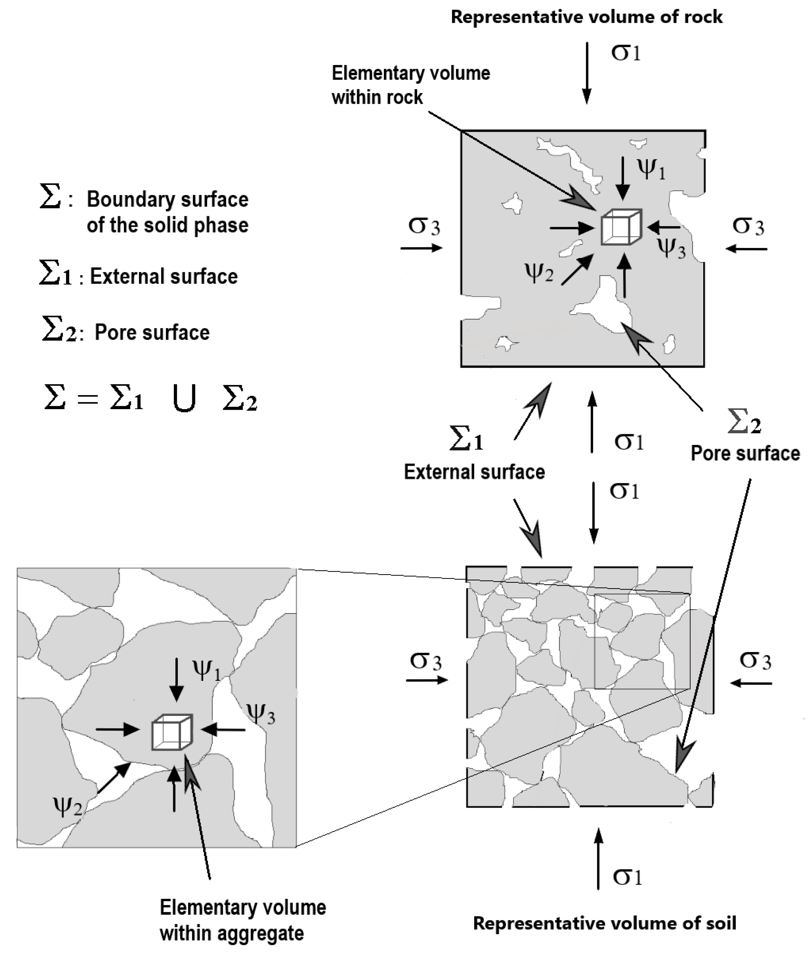 Geotechnics 02 00045 g002 Geotechnics 02 00045 g002