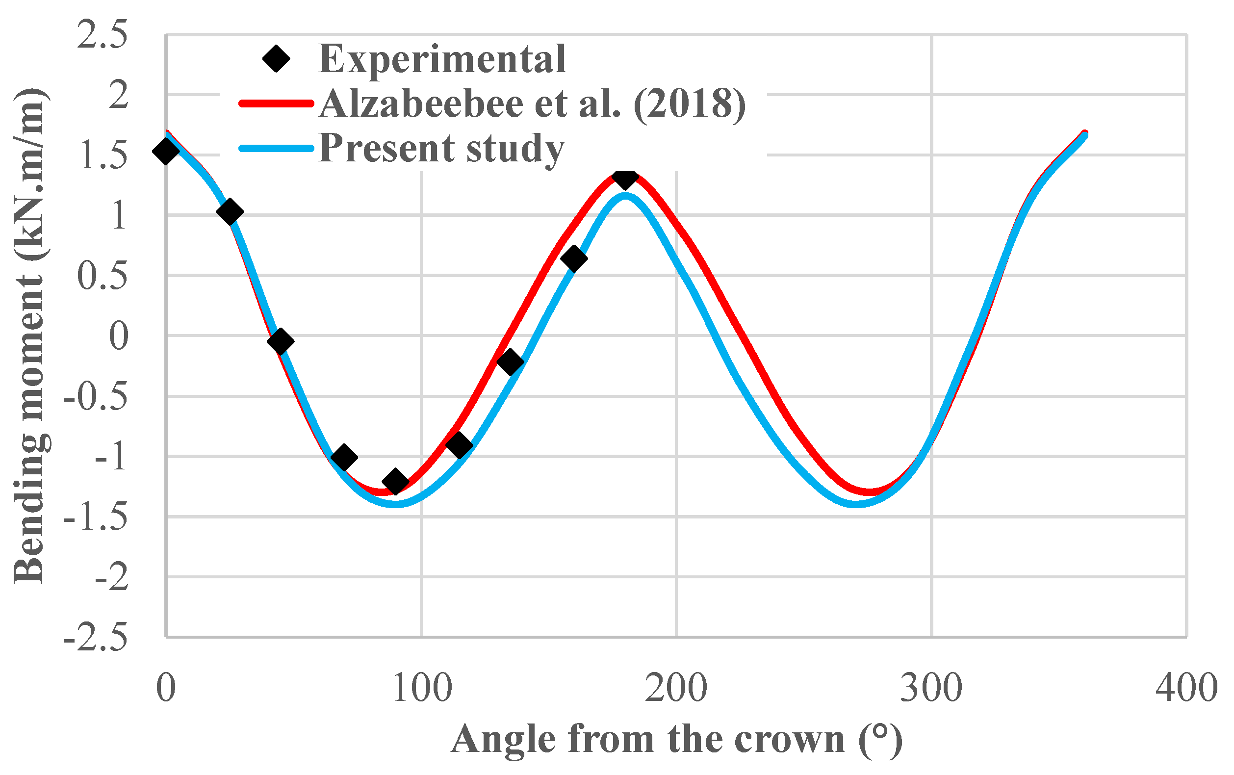 Geotechnics 02 00046 g004