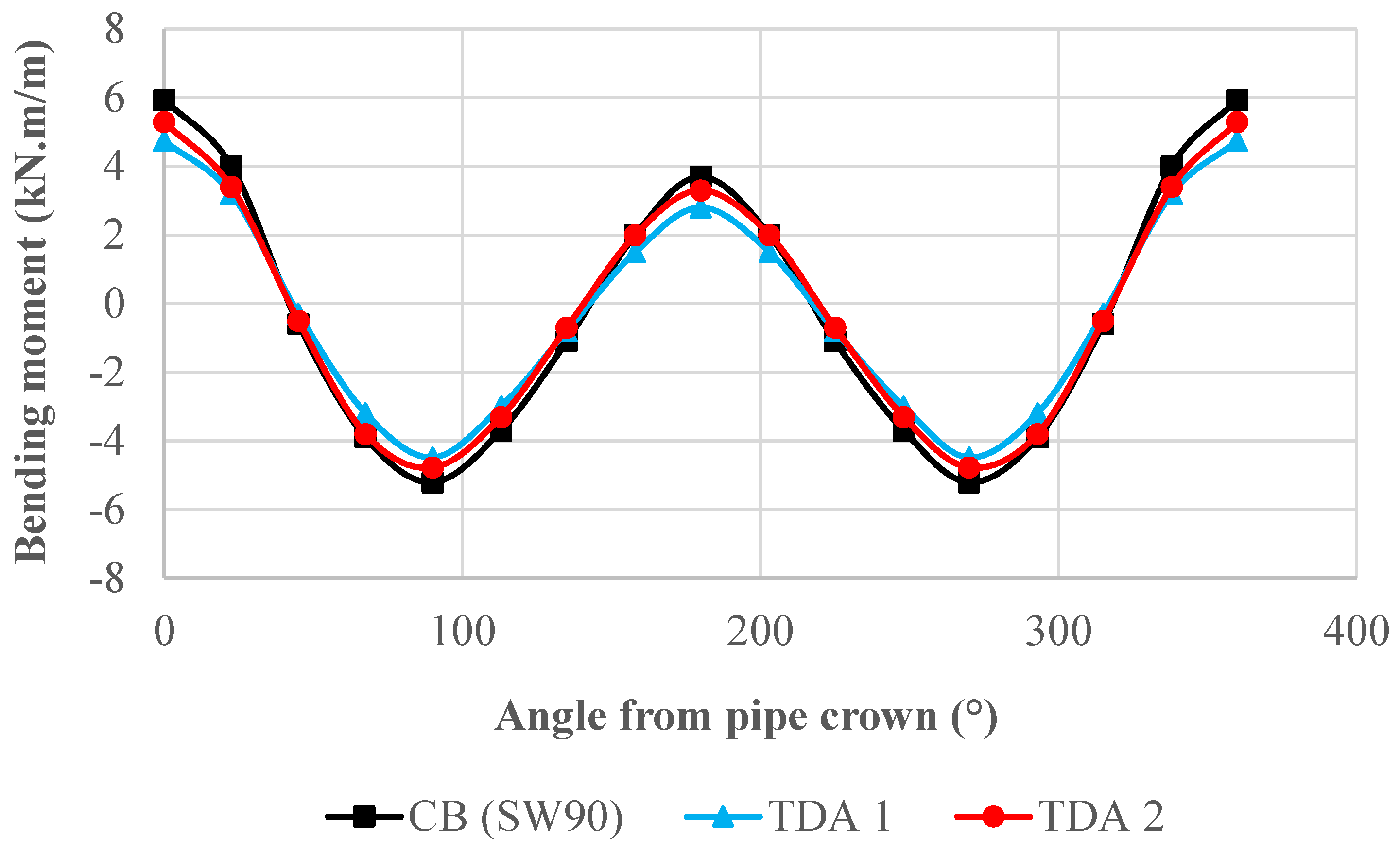 Geotechnics 02 00046 g005