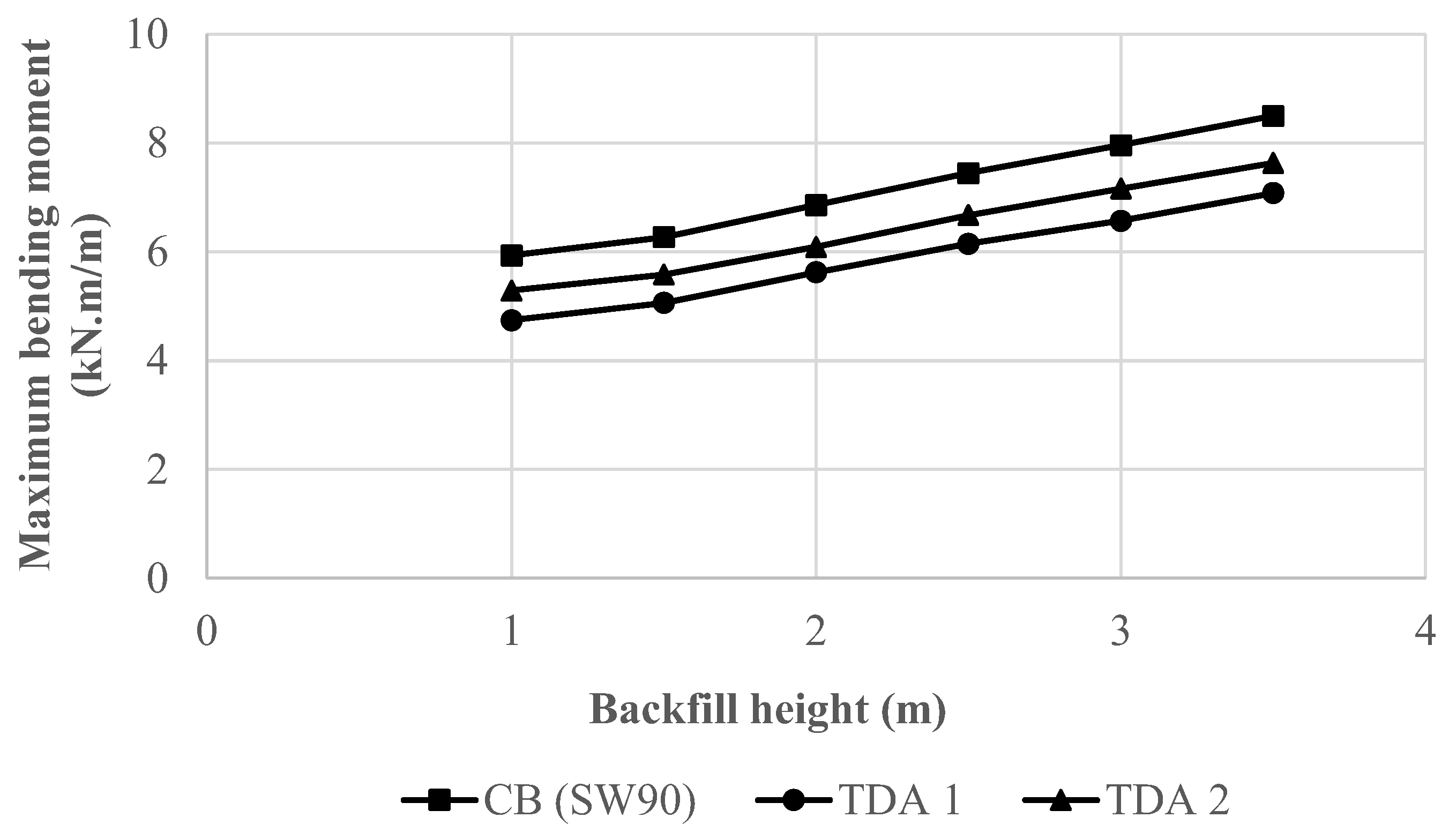 Geotechnics 02 00046 g007