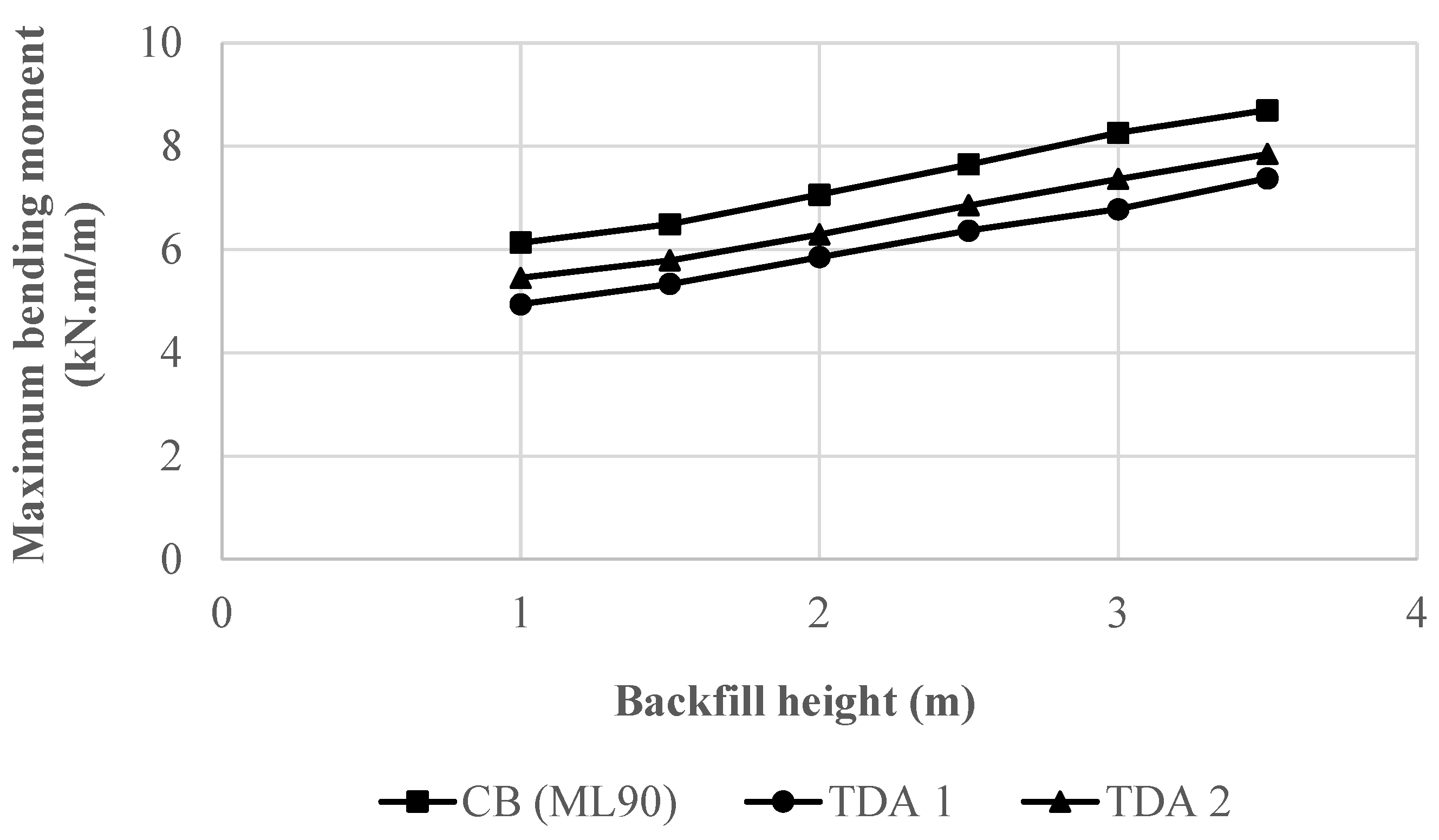 Geotechnics 02 00046 g008