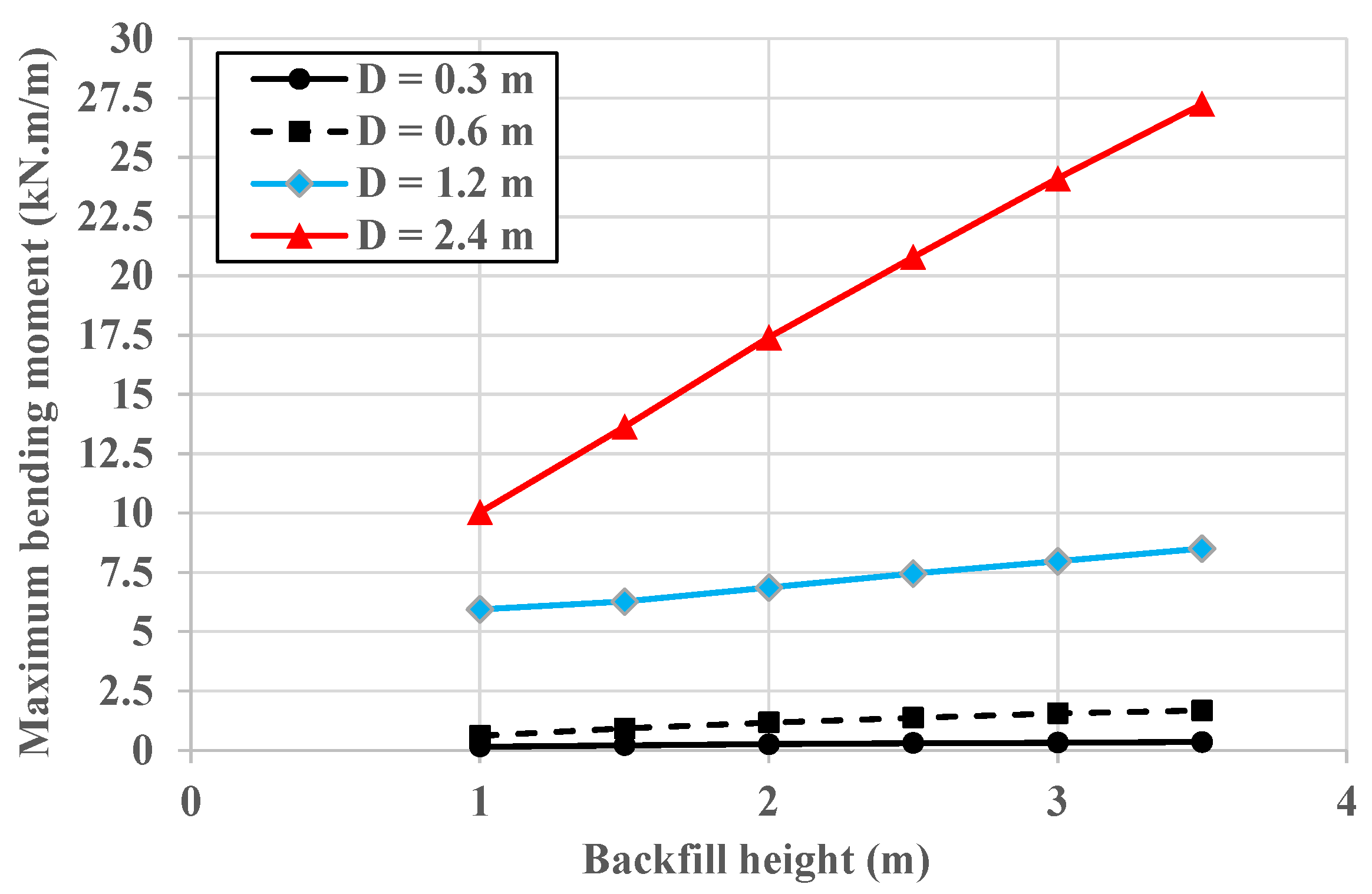 Geotechnics 02 00046 g011