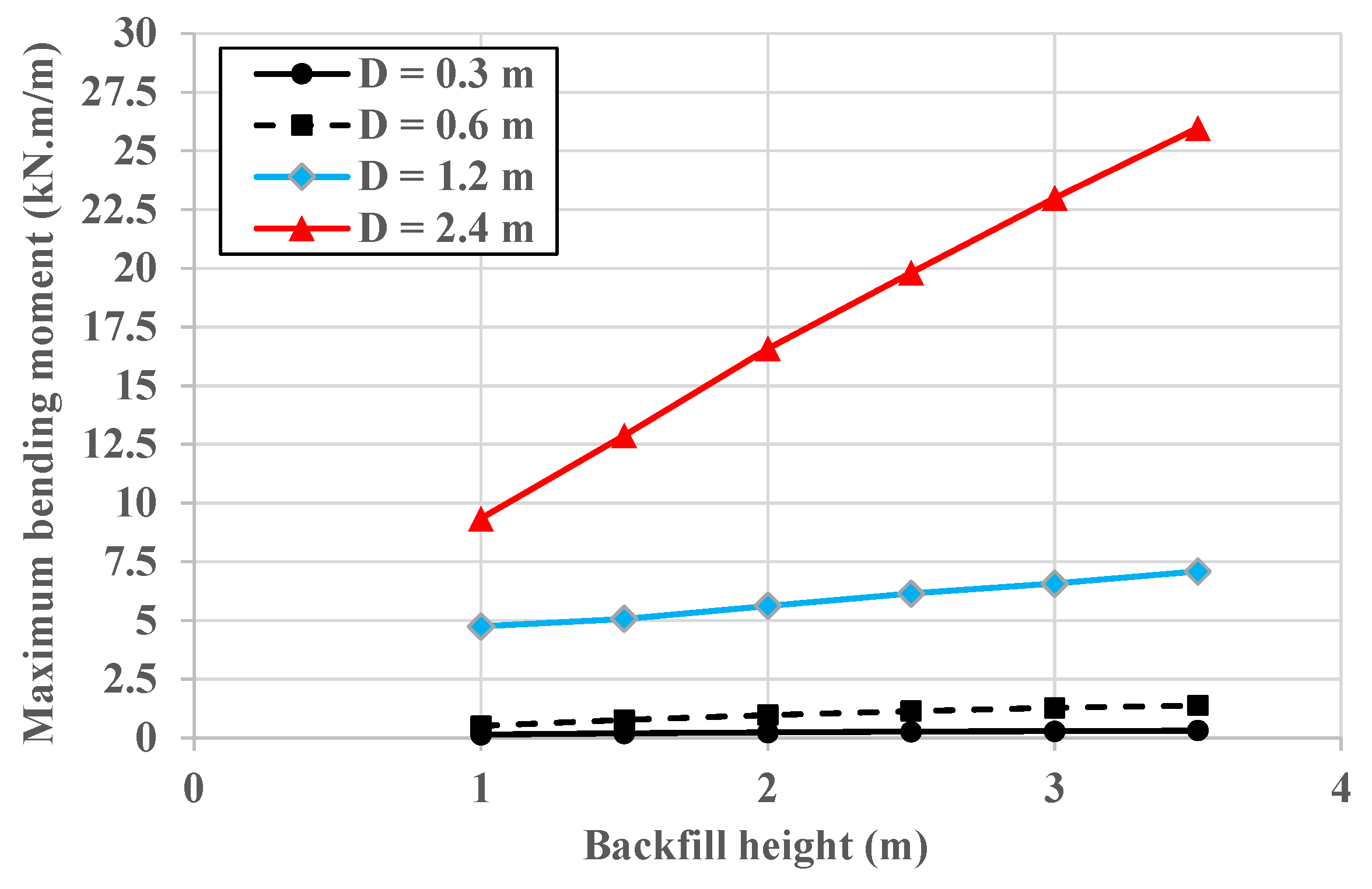 Geotechnics 02 00046 g012
