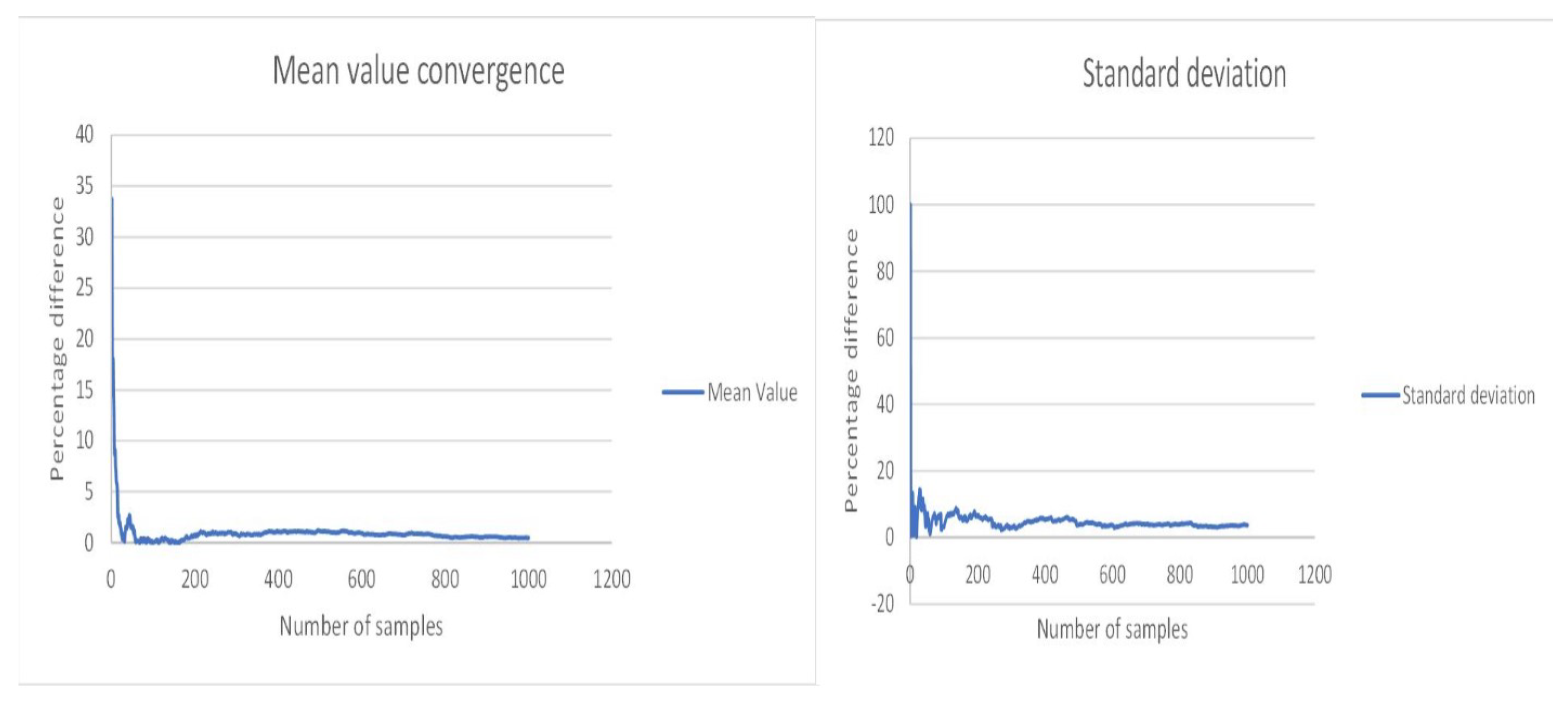 Geotechnics 02 00051 g005