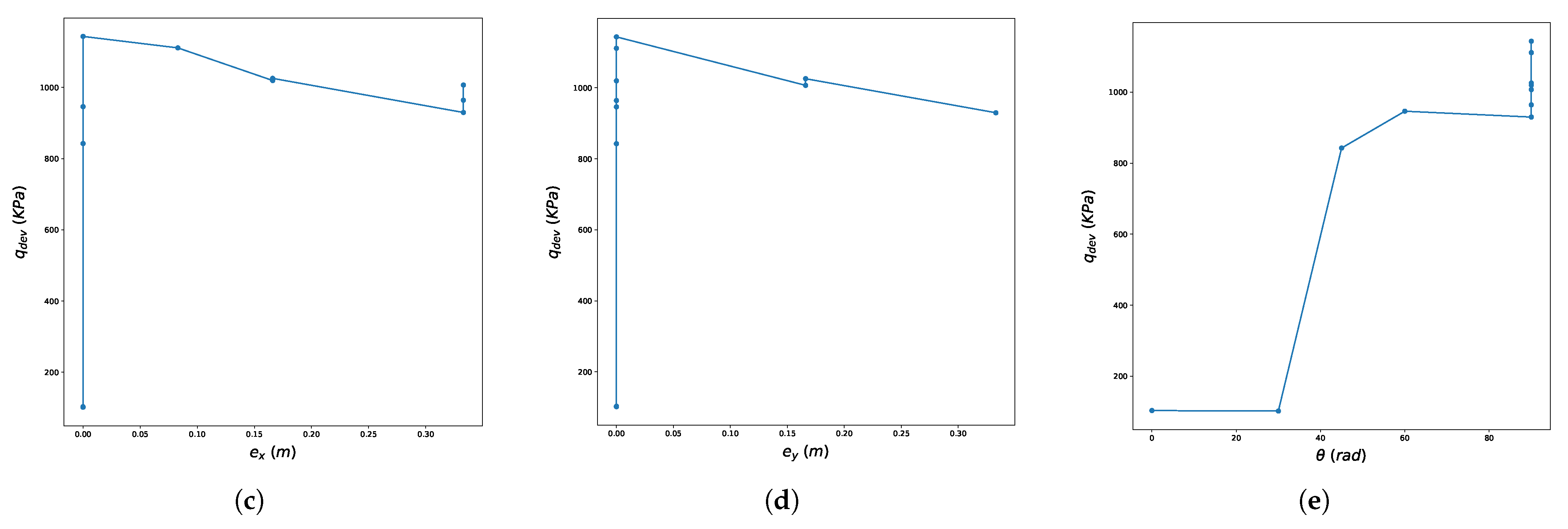 Geotechnics 02 00051 g008b