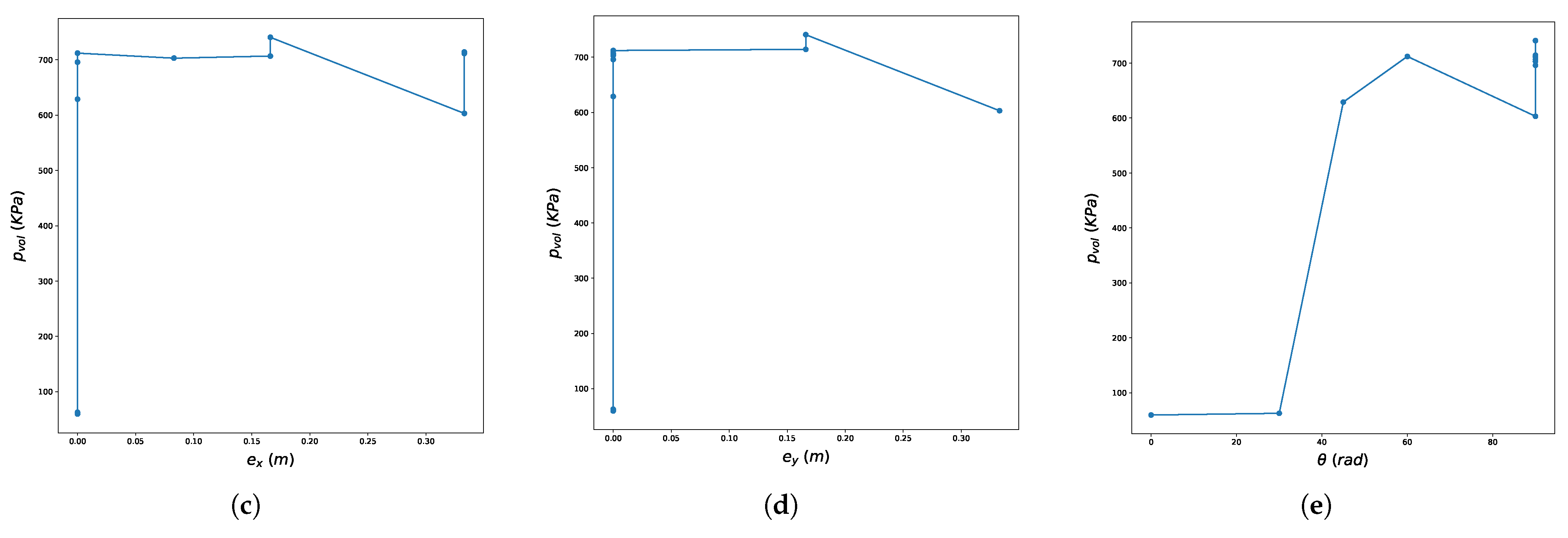Geotechnics 02 00051 g011b