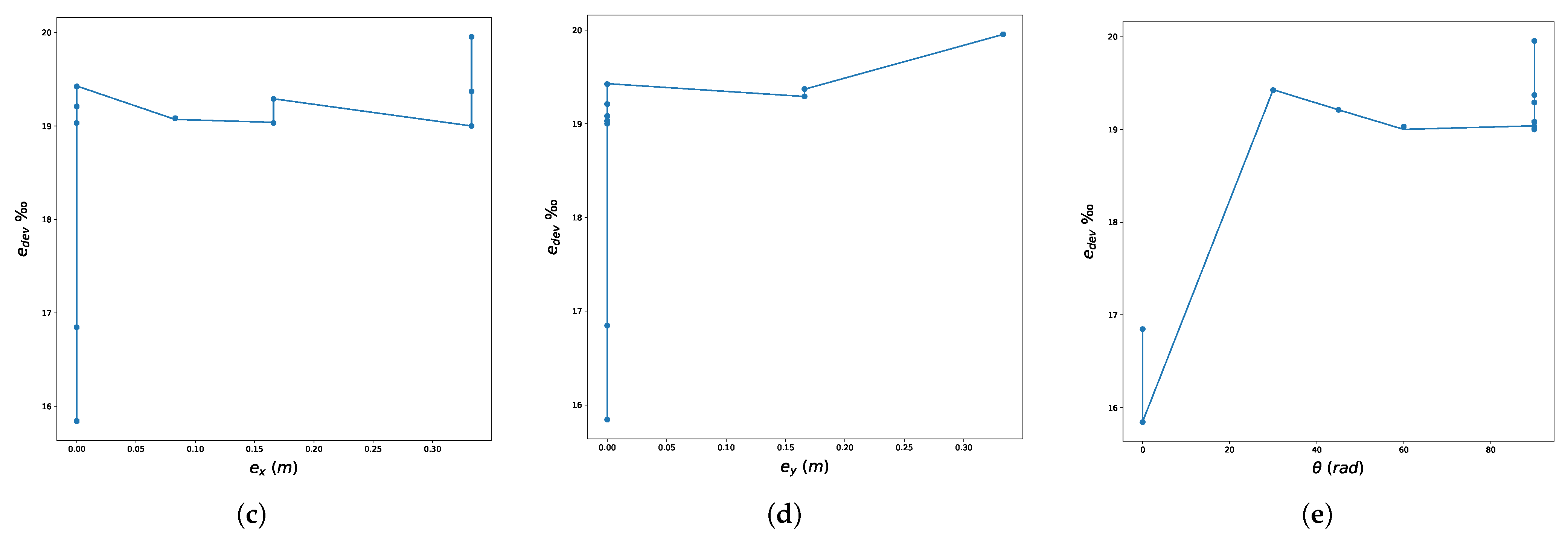 Geotechnics 02 00051 g014b