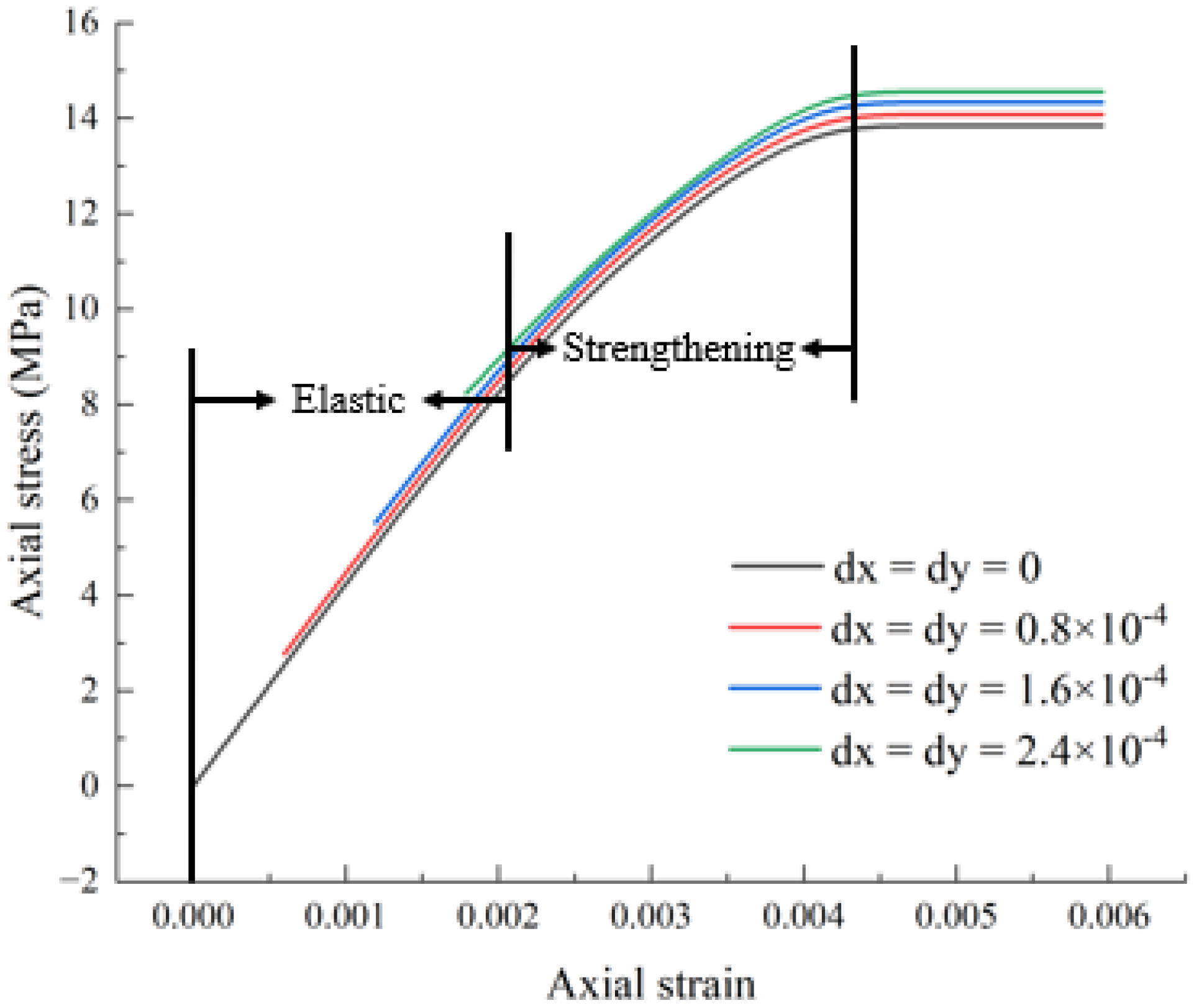 Geotechnics 03 00002 g006 Geotechnics 03 00002 g006
