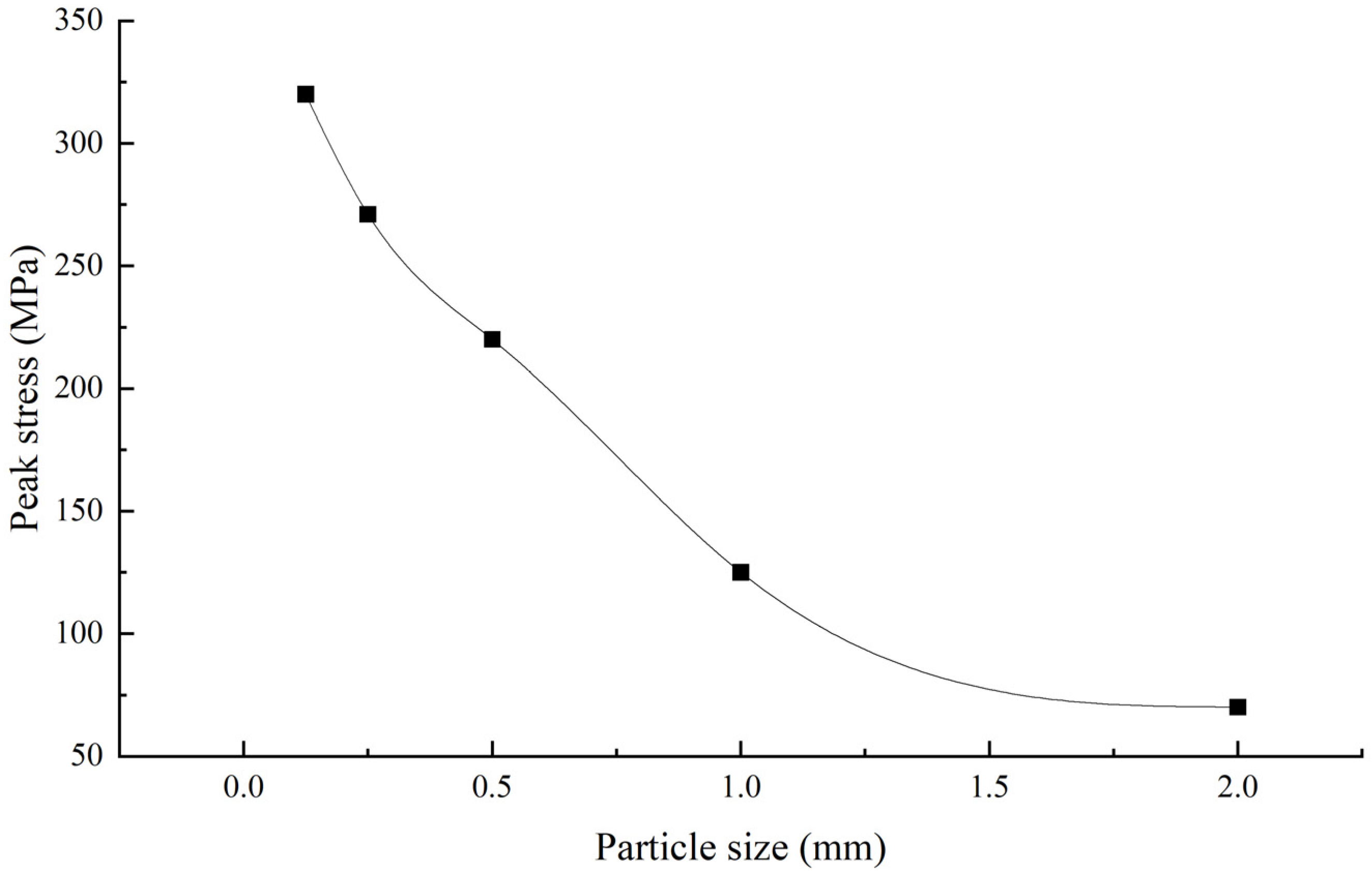 Geotechnics 03 00002 g009 Geotechnics 03 00002 g009