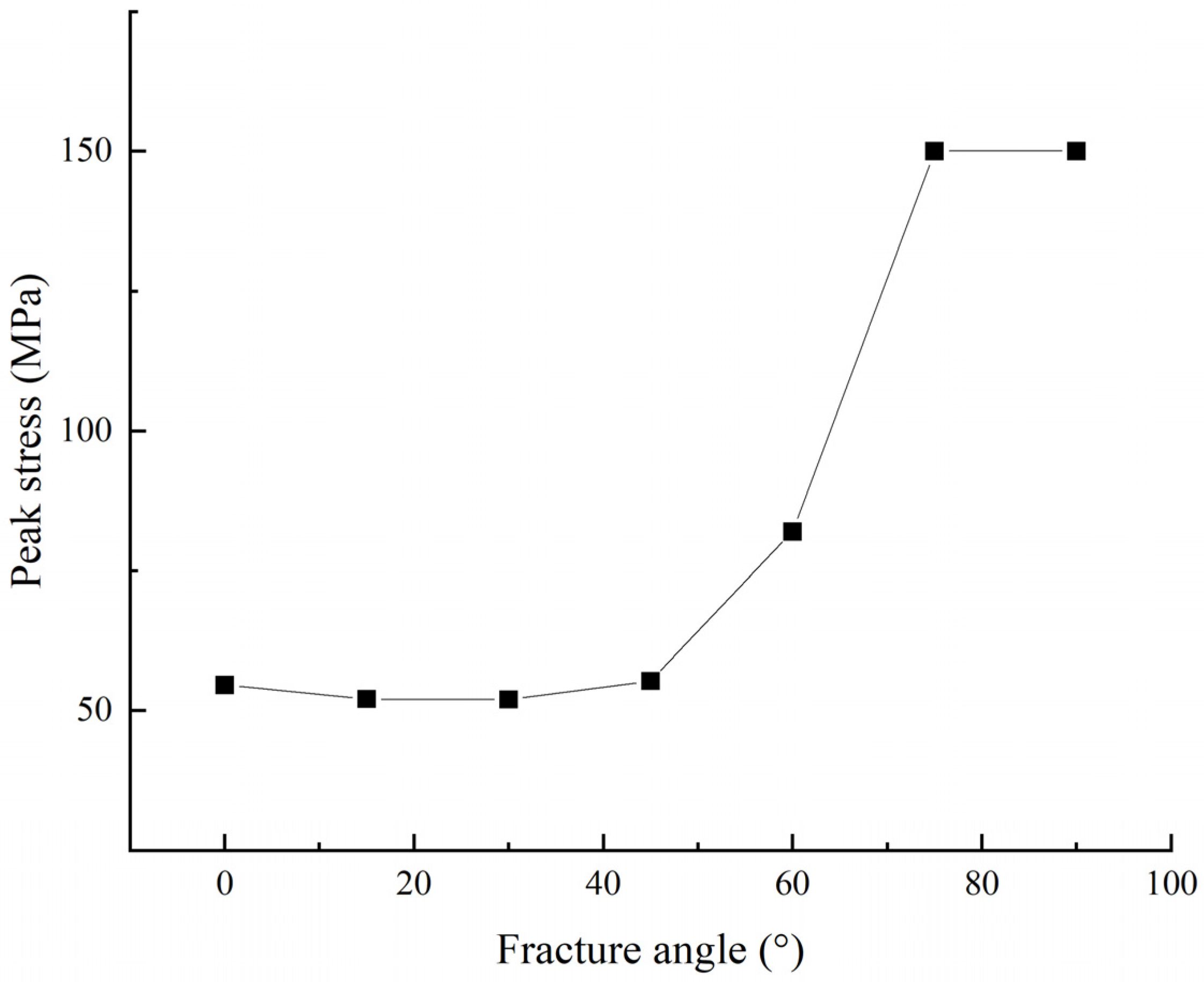 Geotechnics 03 00002 g010 Geotechnics 03 00002 g010