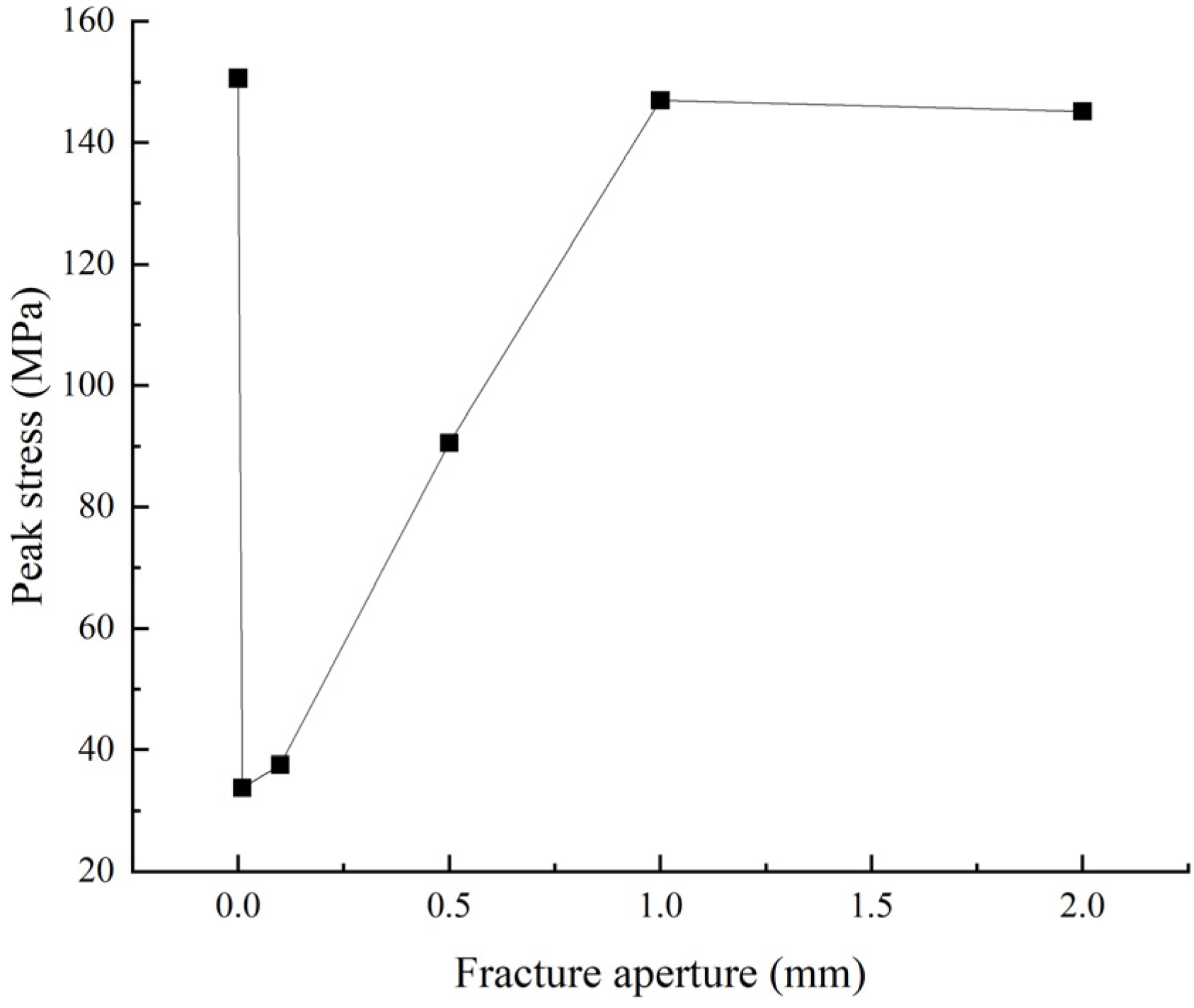 Geotechnics 03 00002 g013 Geotechnics 03 00002 g013