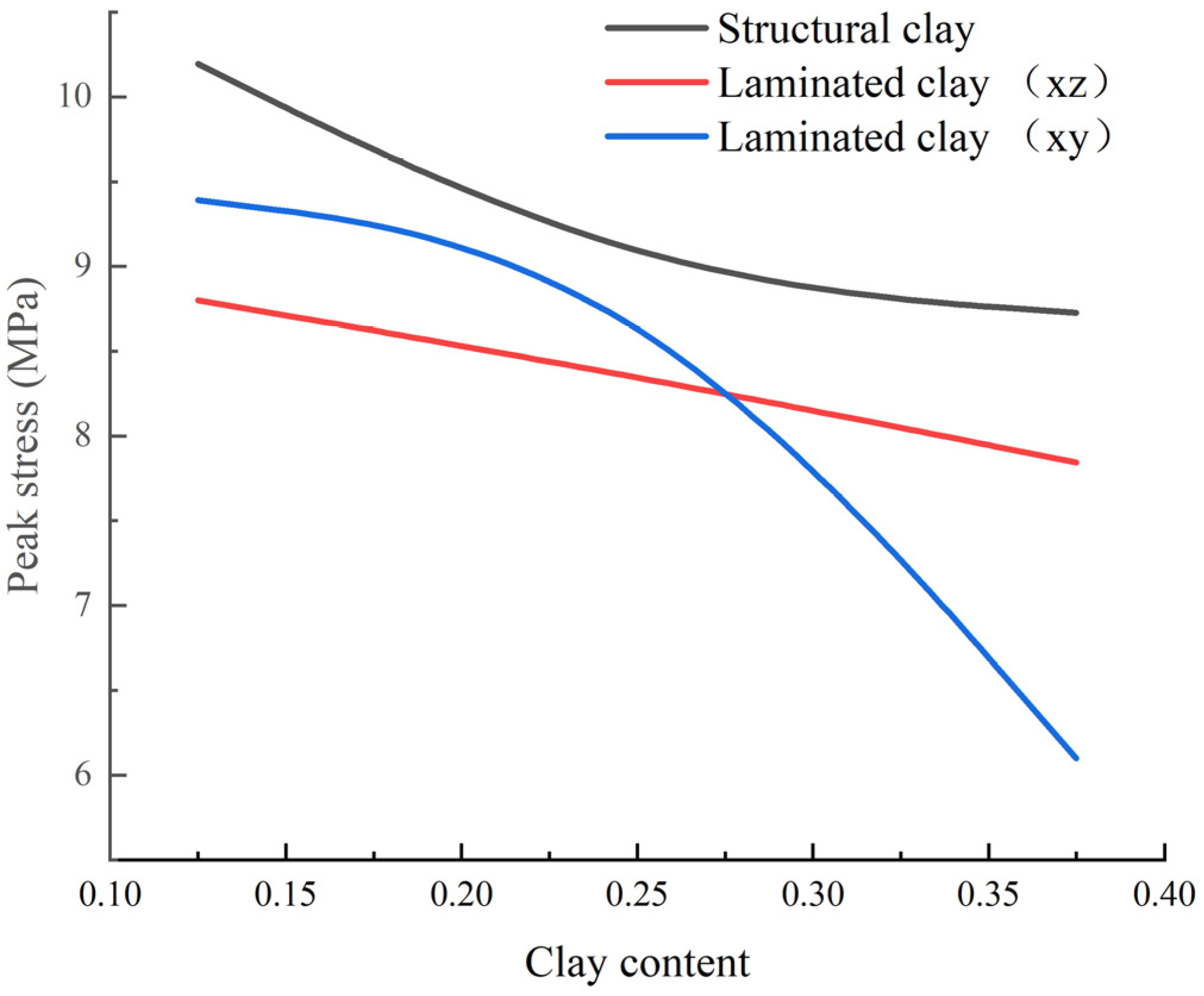 Geotechnics 03 00002 g016 Geotechnics 03 00002 g016