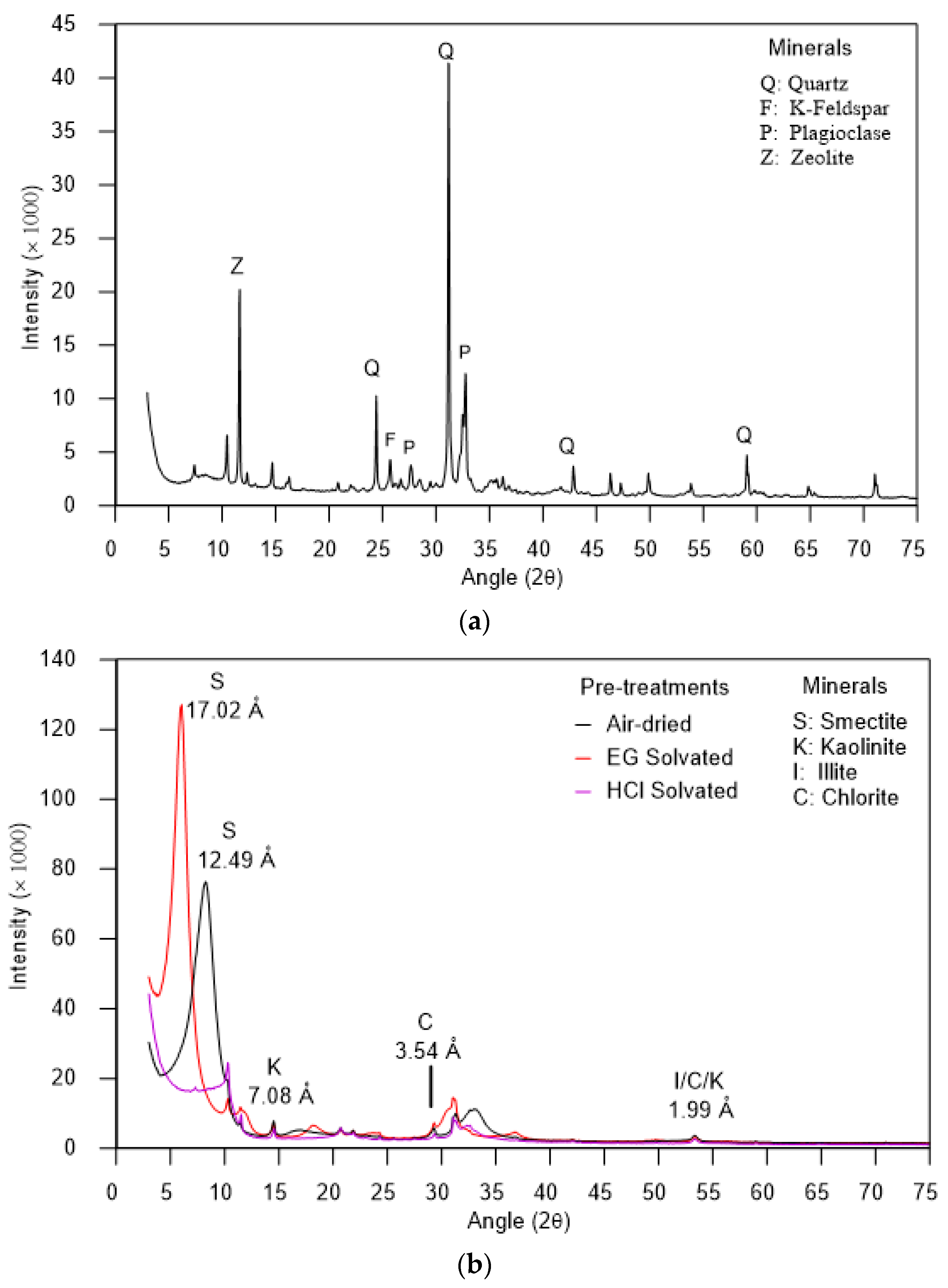 Geotechnics 03 00004 g003 Geotechnics 03 00004 g003