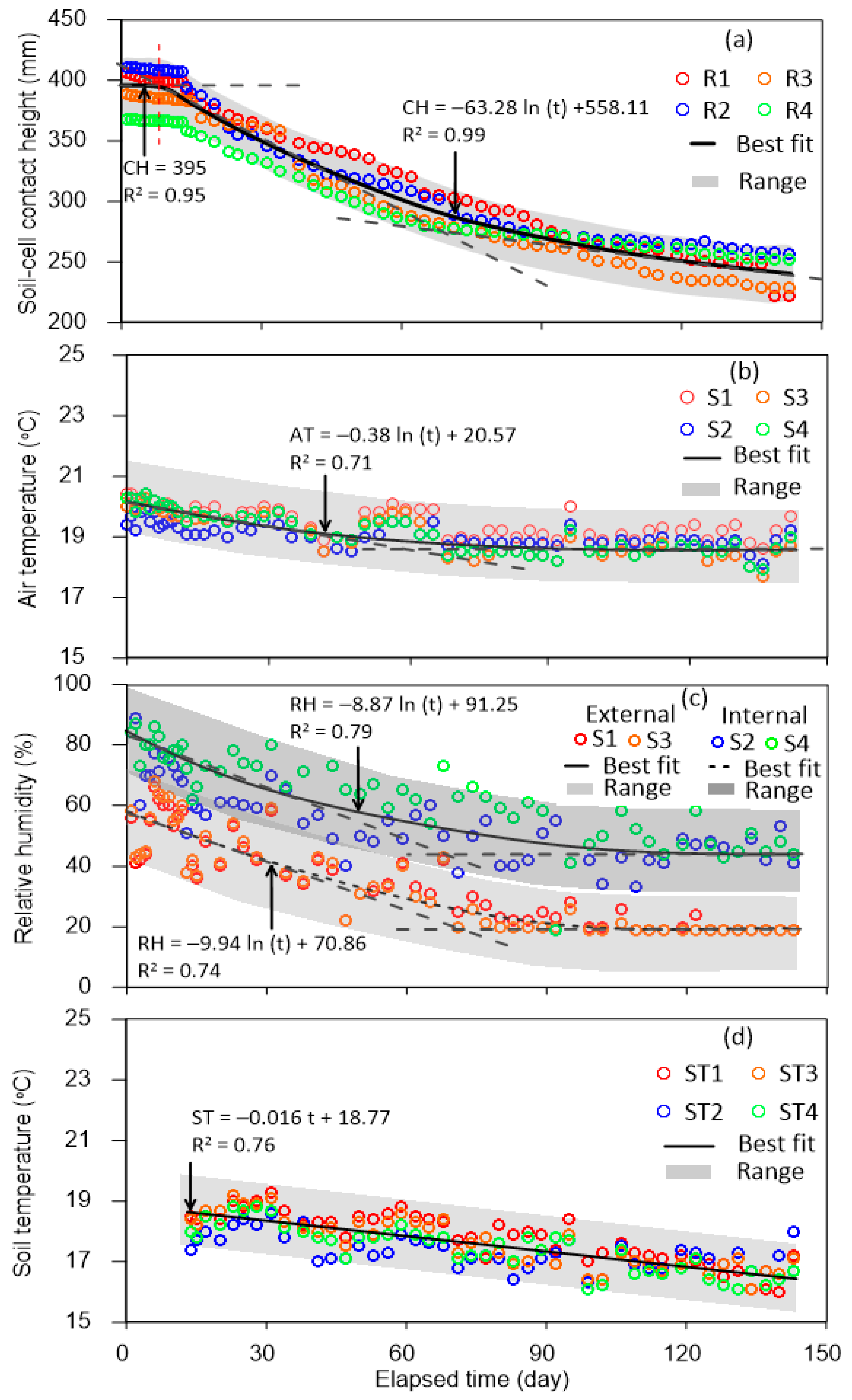 Geotechnics 03 00004 g005 Geotechnics 03 00004 g005