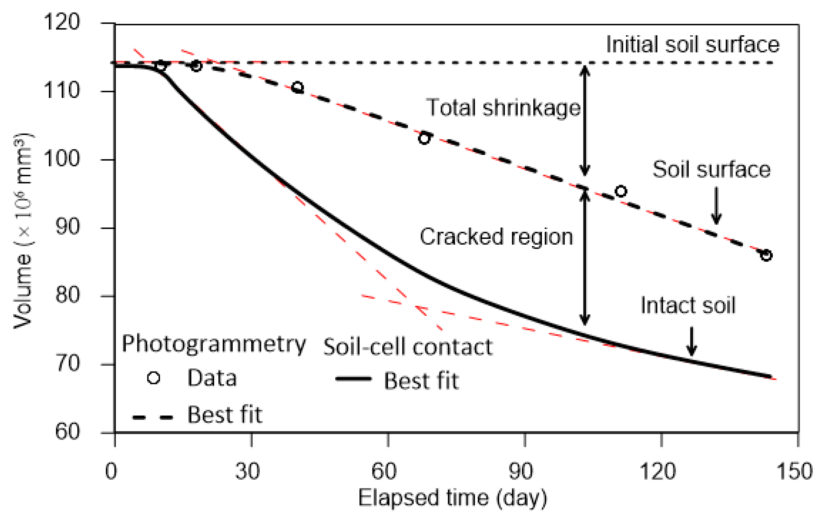 Geotechnics 03 00004 g008 Geotechnics 03 00004 g008