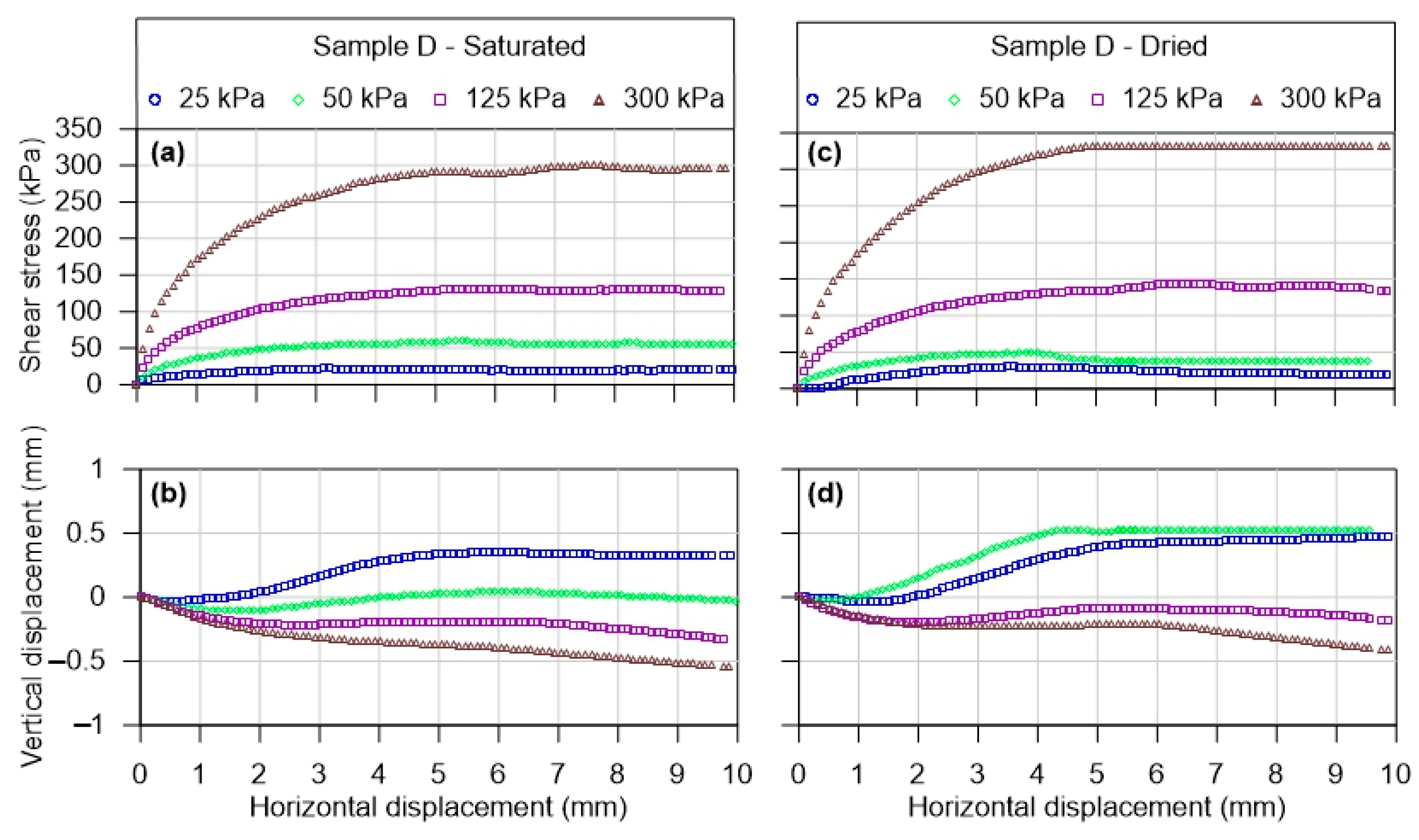 Geotechnics 03 00013 g005