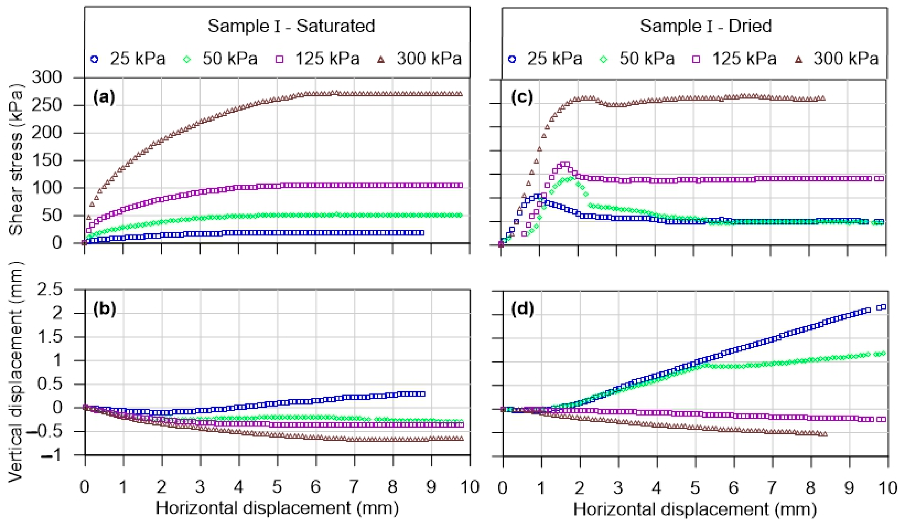 Geotechnics 03 00013 g006