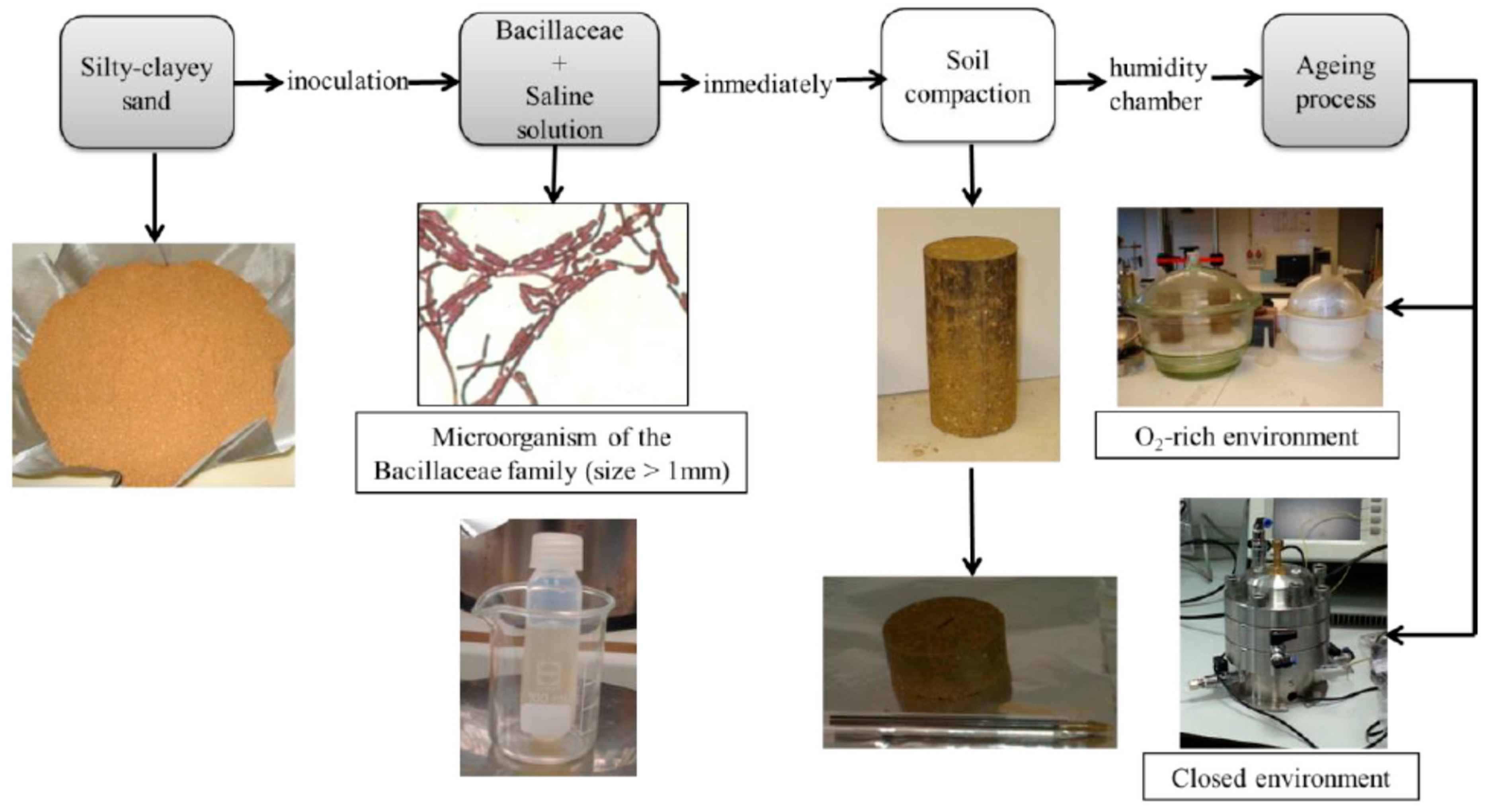Geotechnics 03 00014 g001