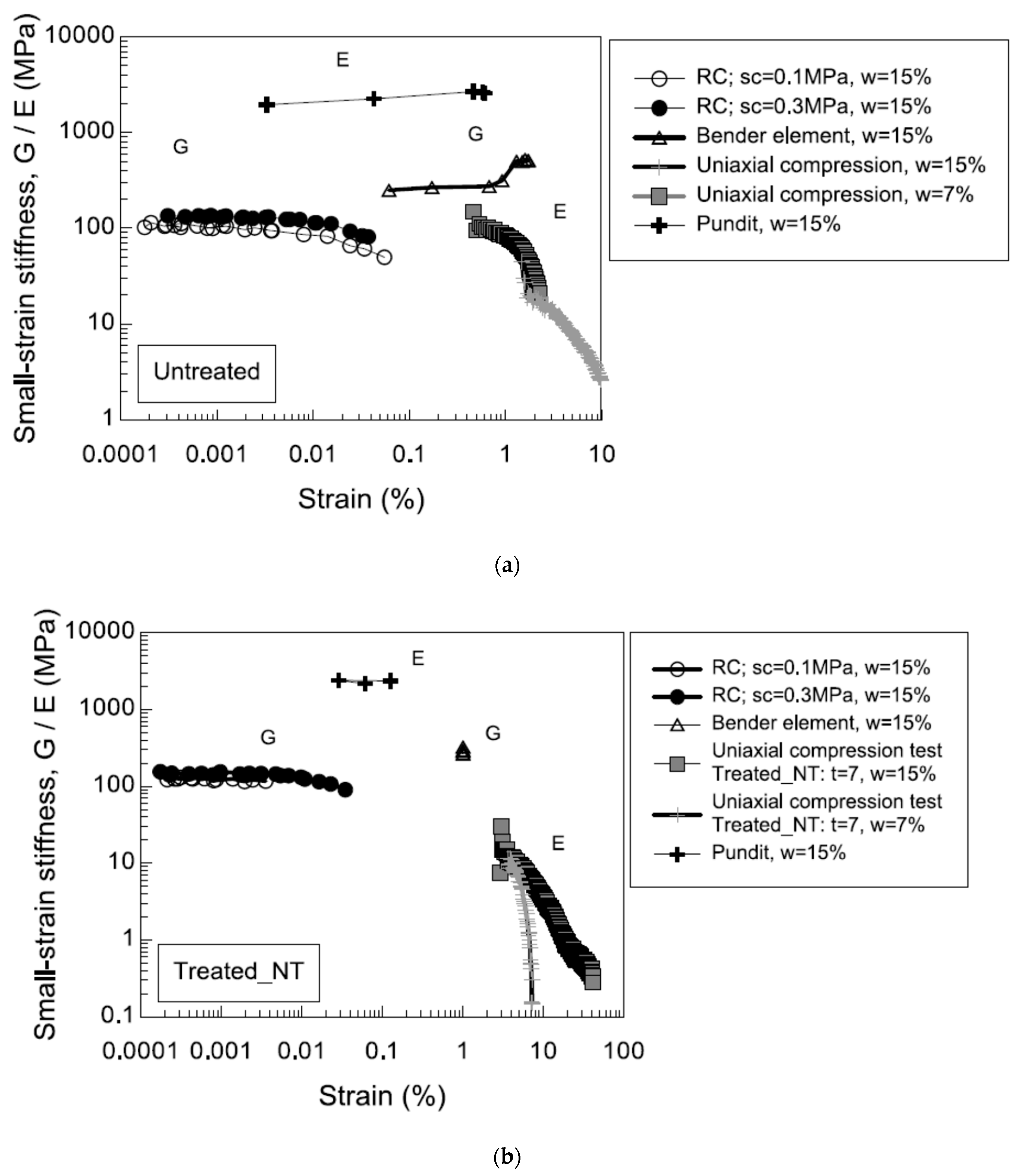 Geotechnics 03 00014 g014
