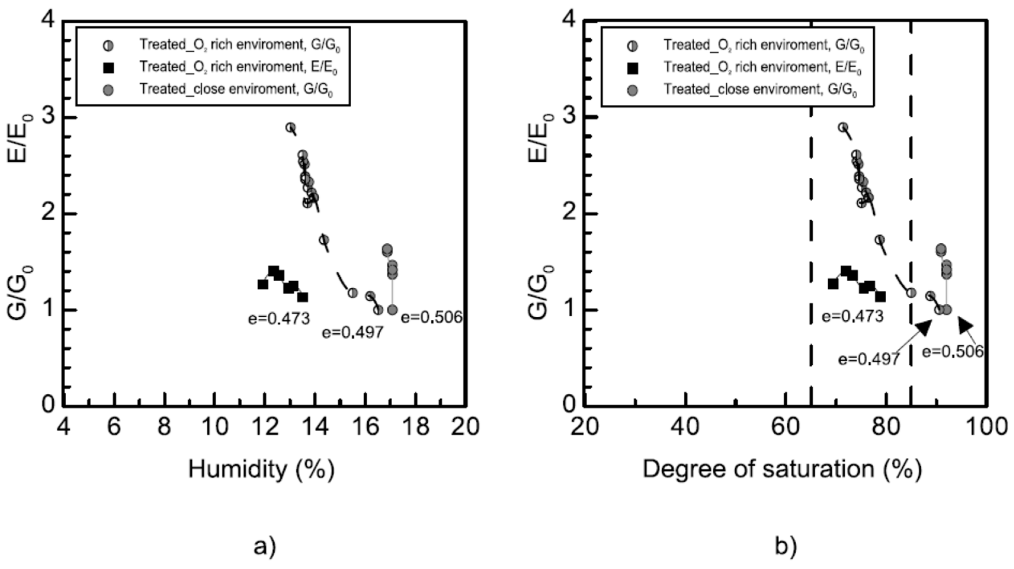 Geotechnics 03 00014 g016