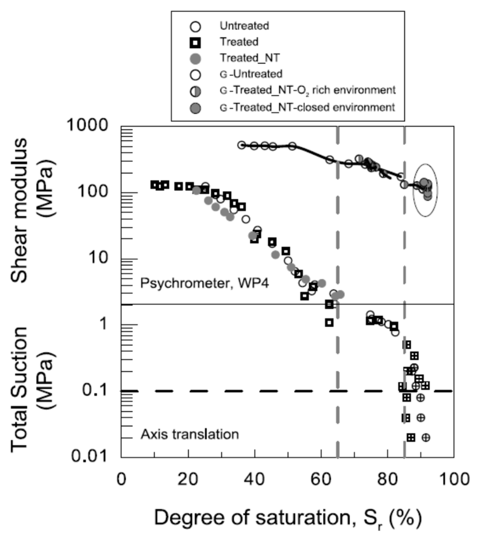 Geotechnics 03 00014 g017