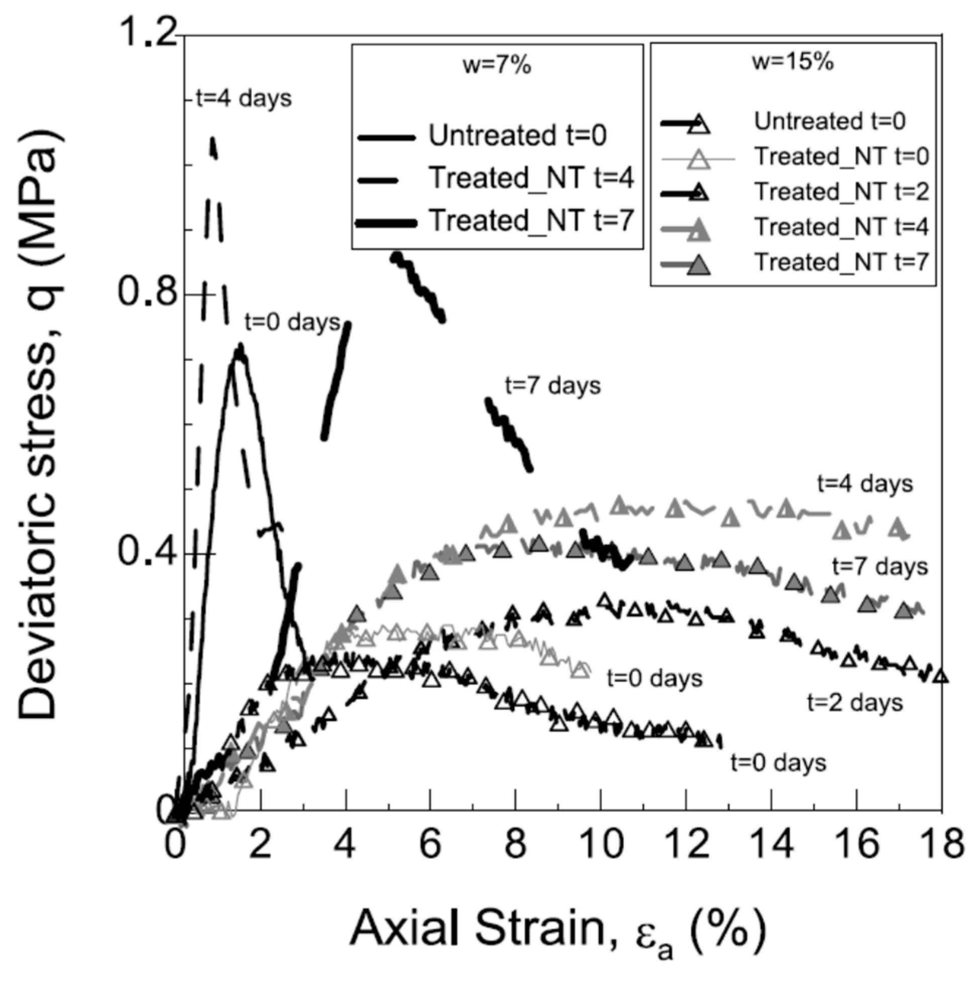 Geotechnics 03 00014 g022