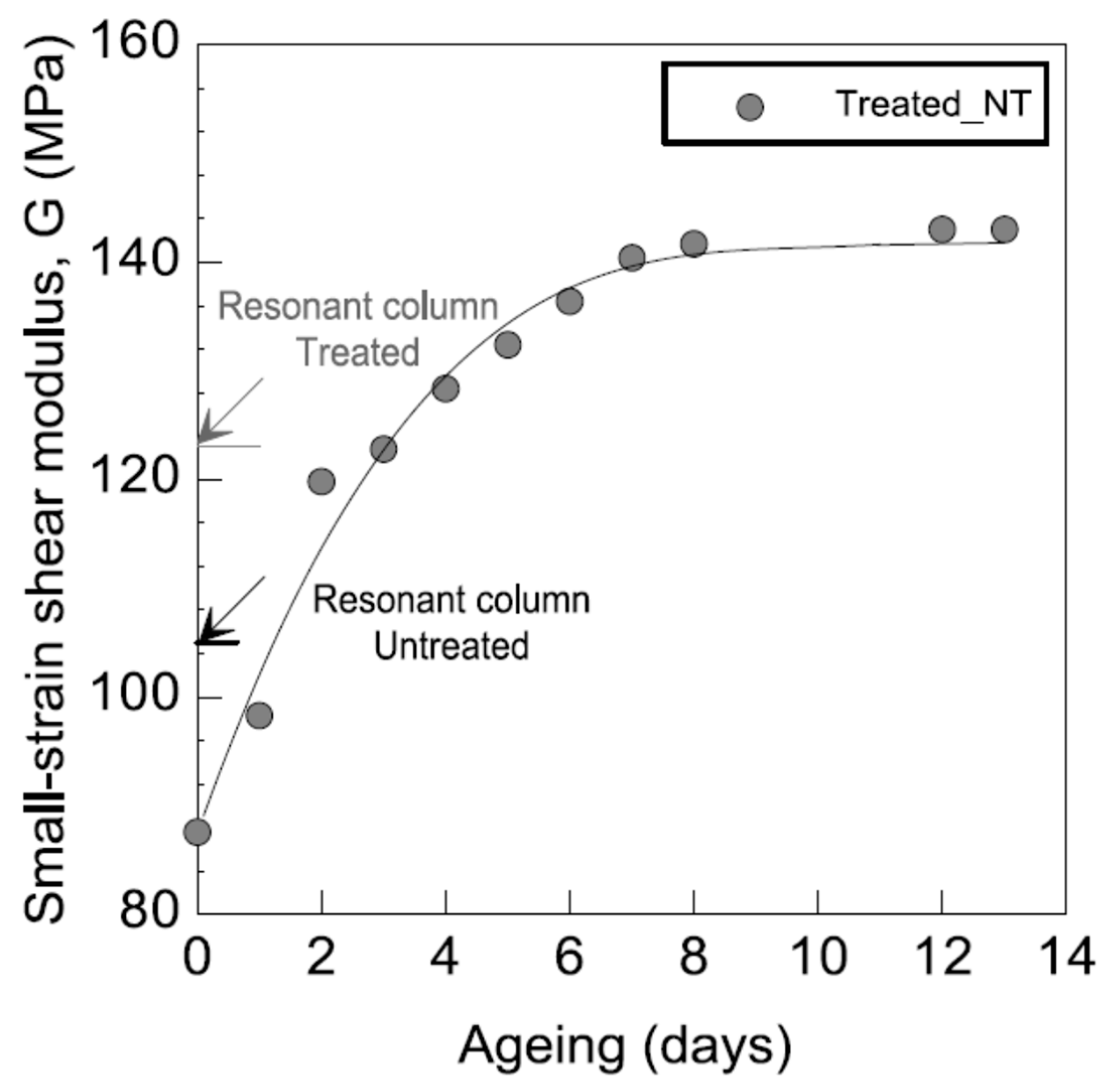 Geotechnics 03 00014 g025