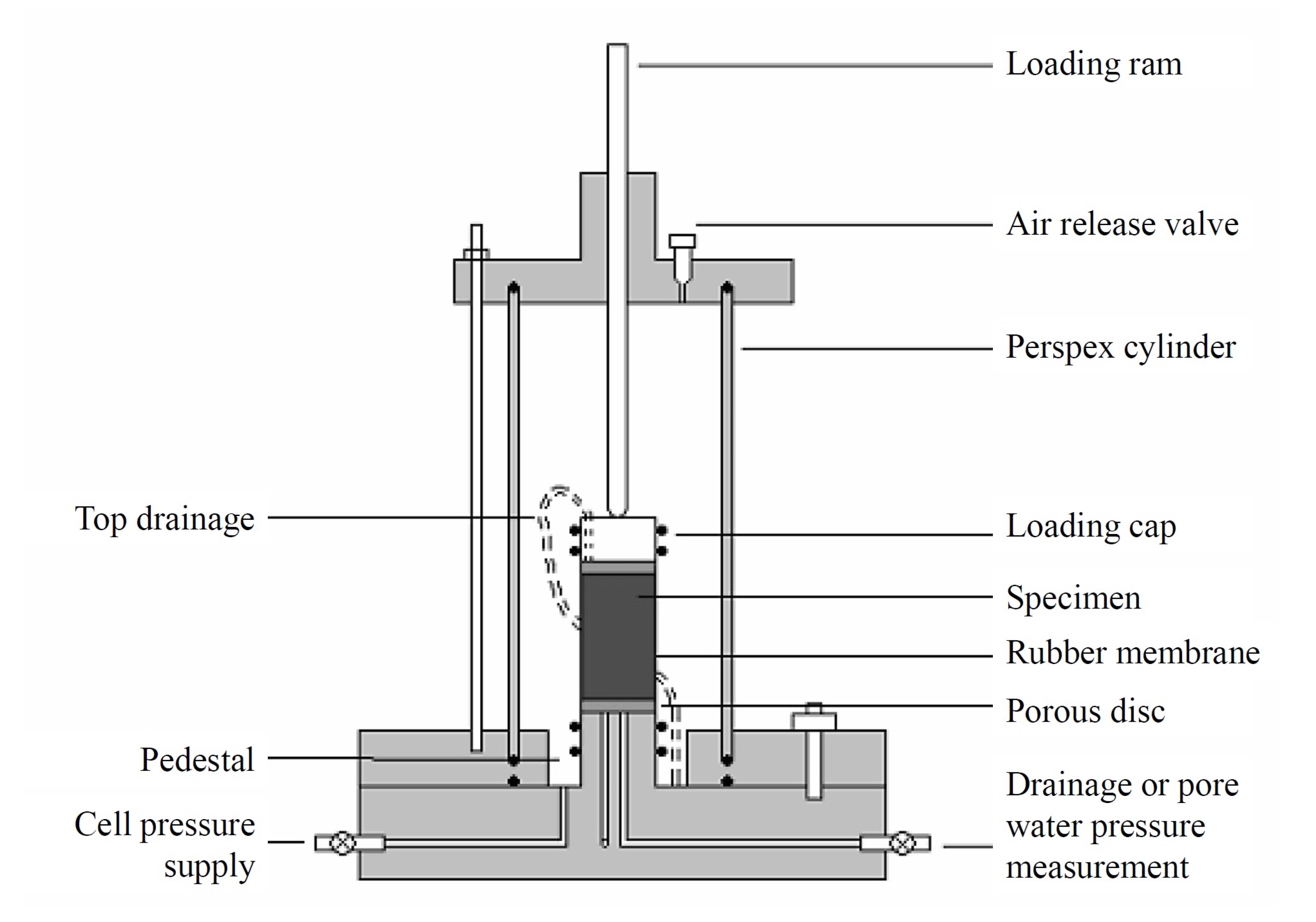Geotechnics 03 00015 g002